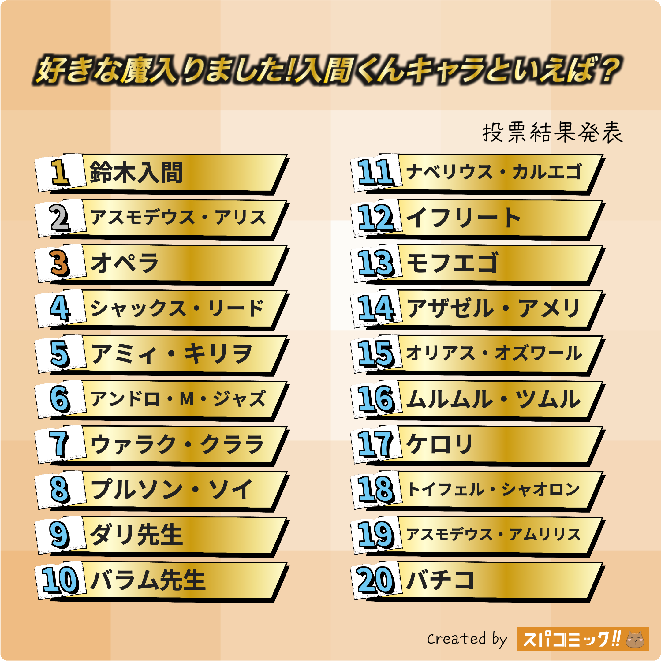 好きな魔入りました!入間くんキャラといえば？ 1〜20位