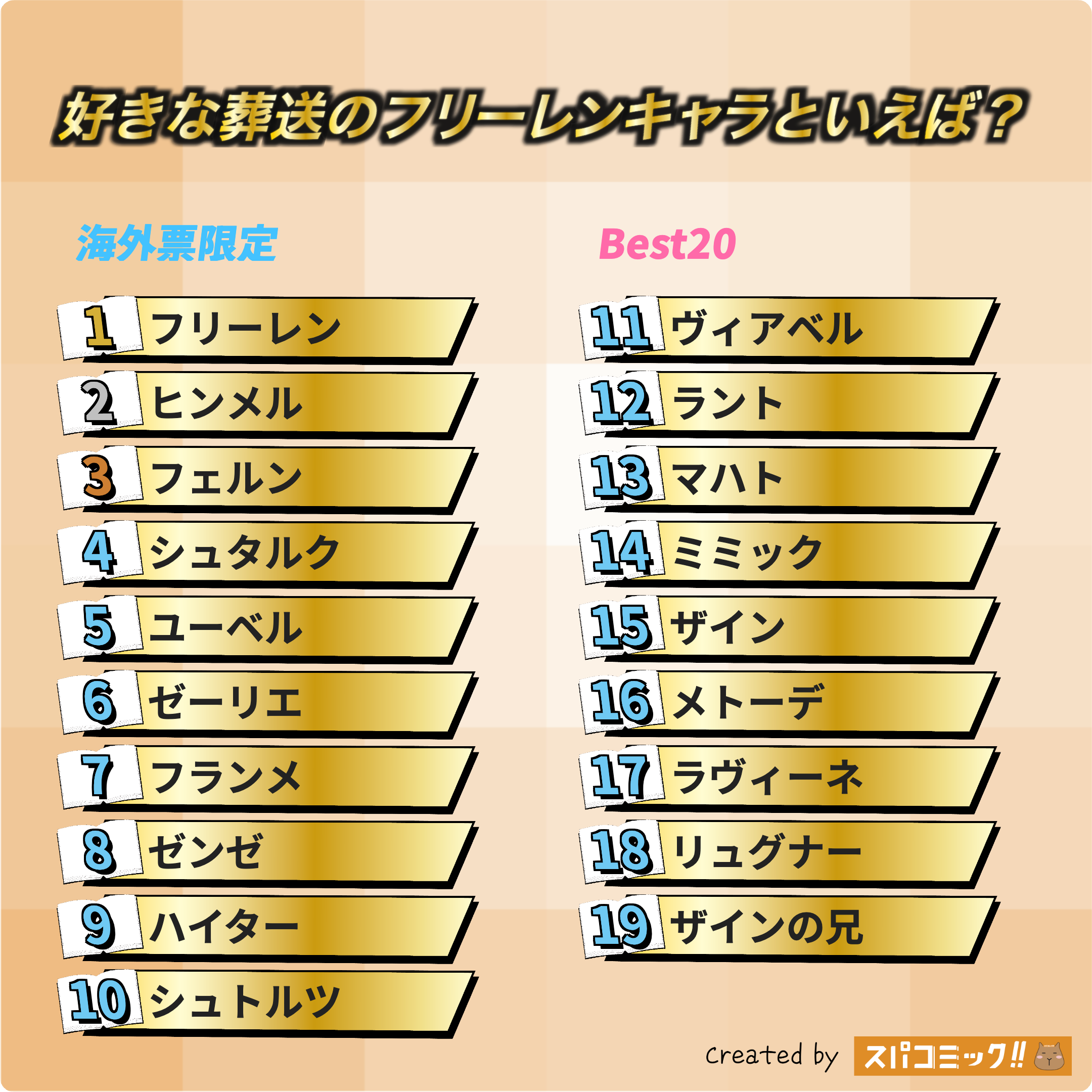 好きな葬送のフリーレンキャラといえば? 昭和版