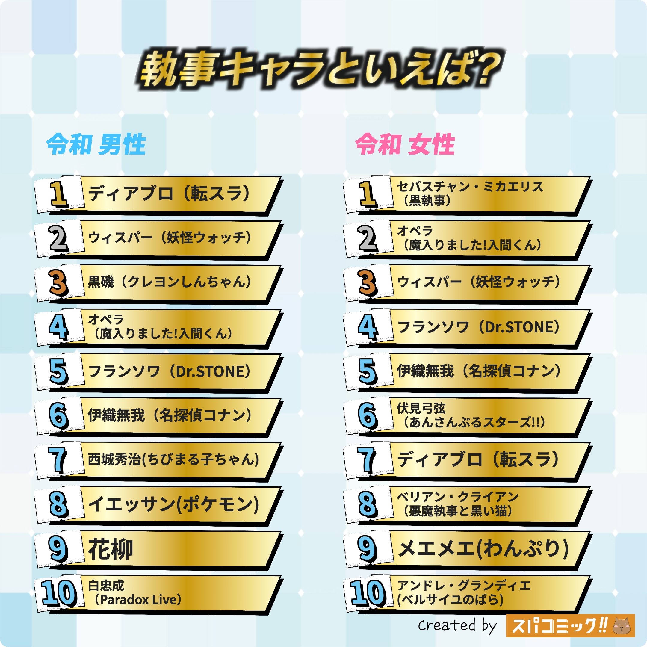 執事キャラといえば? 令和版