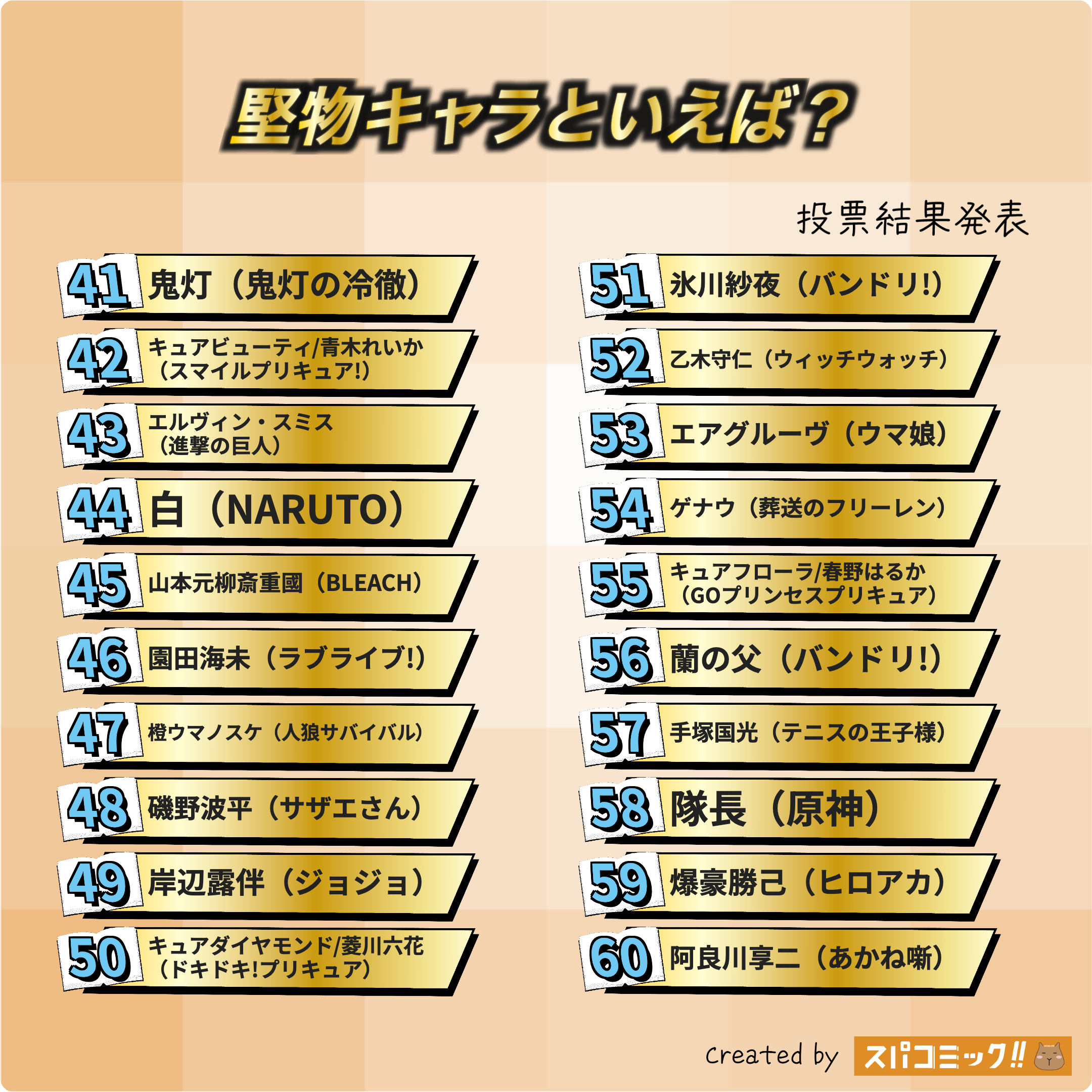 堅物キャラといえば? 41〜60位