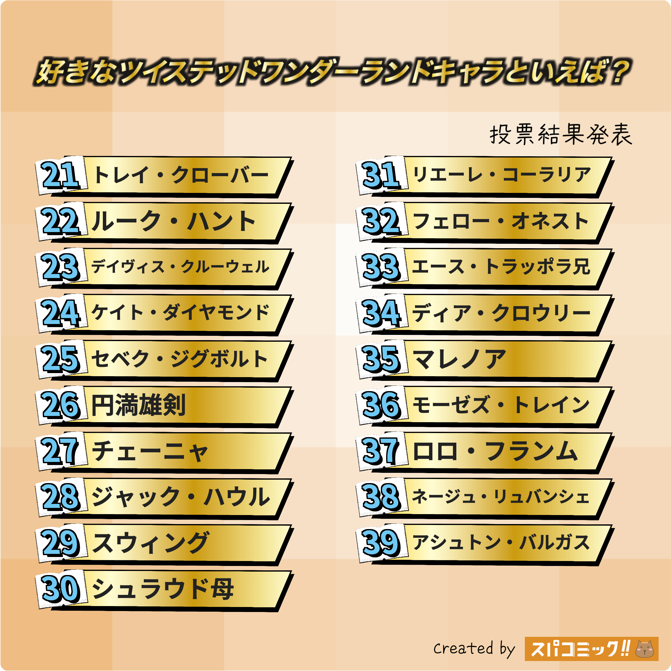 好きなツイステッドワンダーランドキャラといえば? 21〜39位