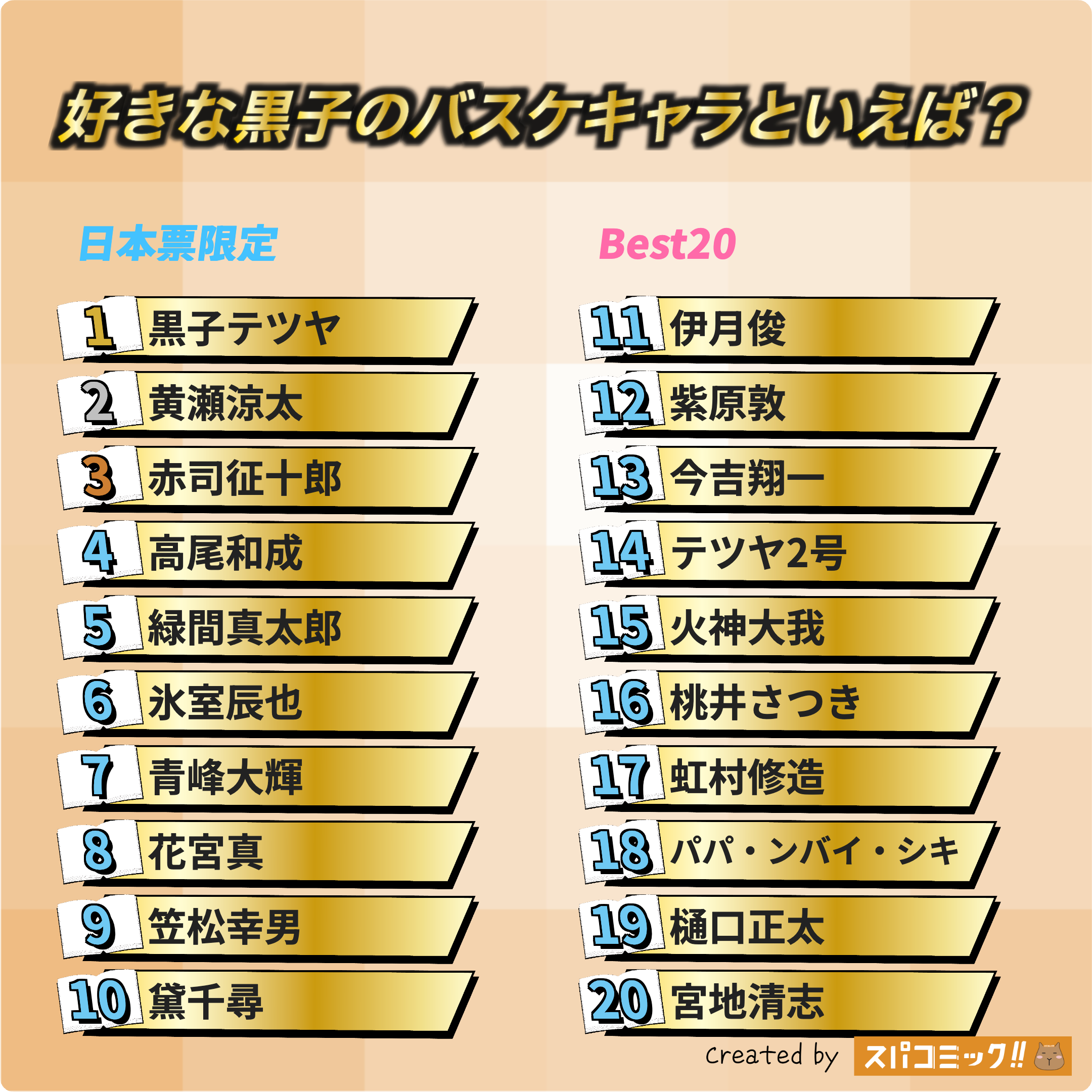 好きな黒子のバスケキャラといえば? 日本IP限定版