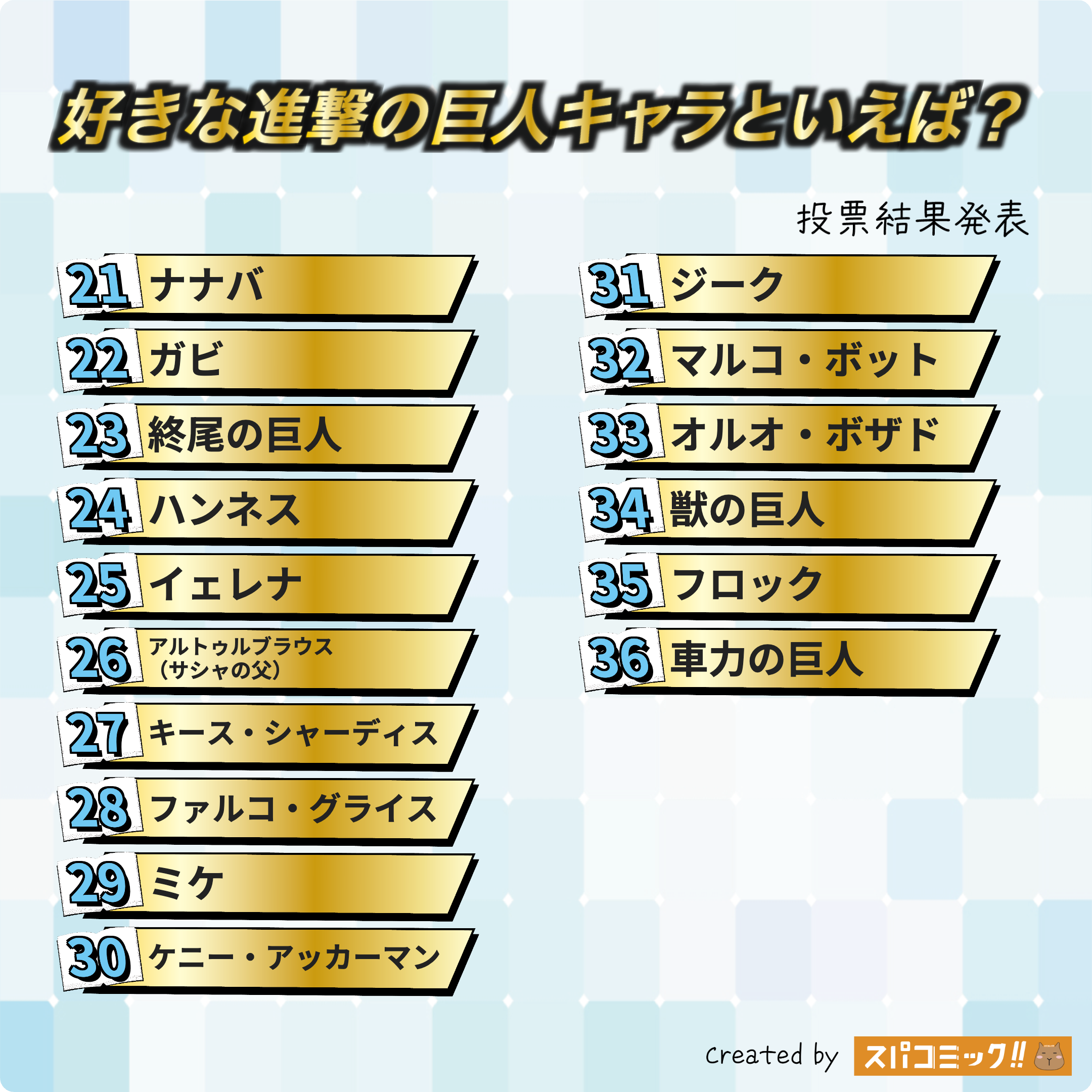 好きな進撃の巨人キャラといえば? 21〜36位