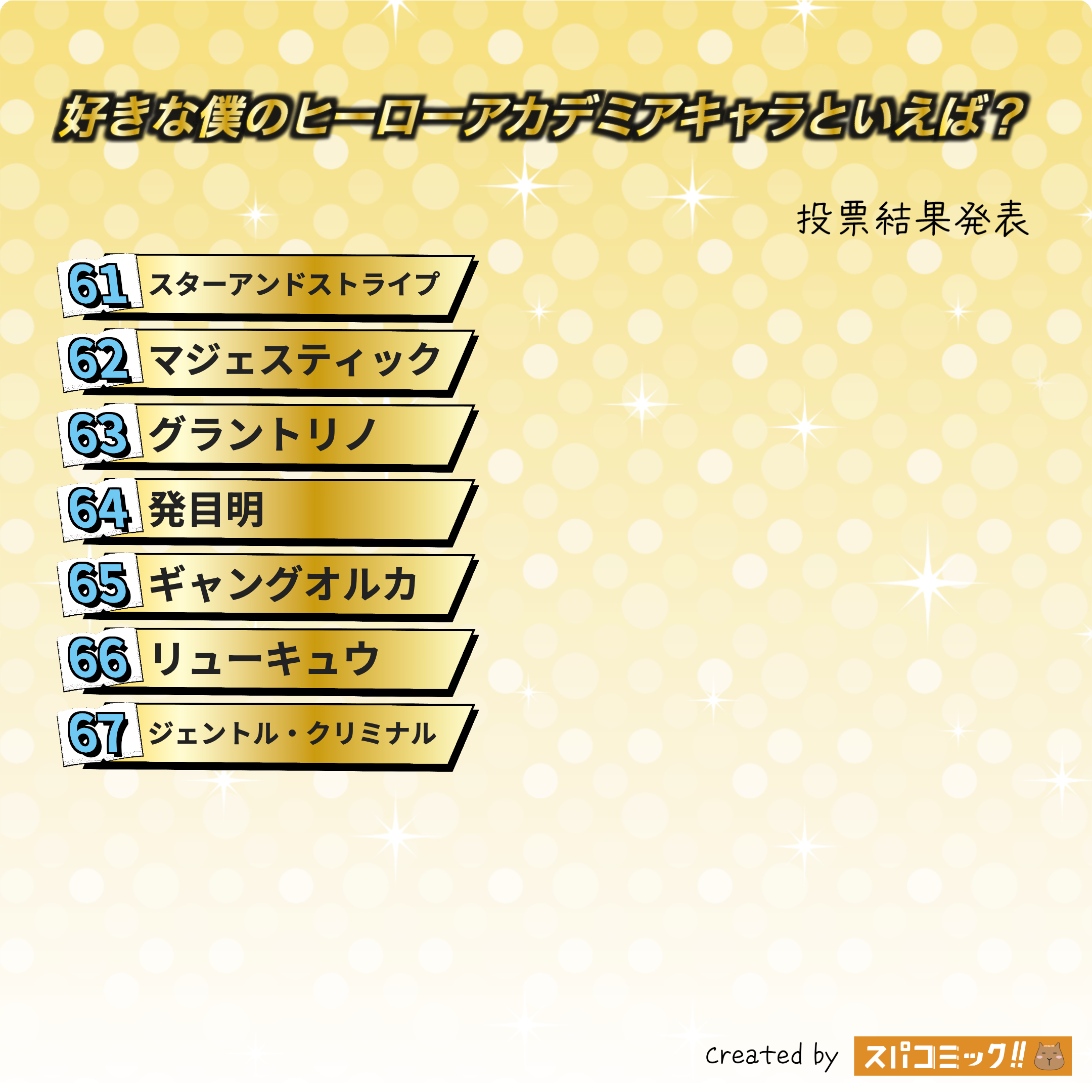 好きな僕のヒーローアカデミアキャラといえば? 61〜67位
