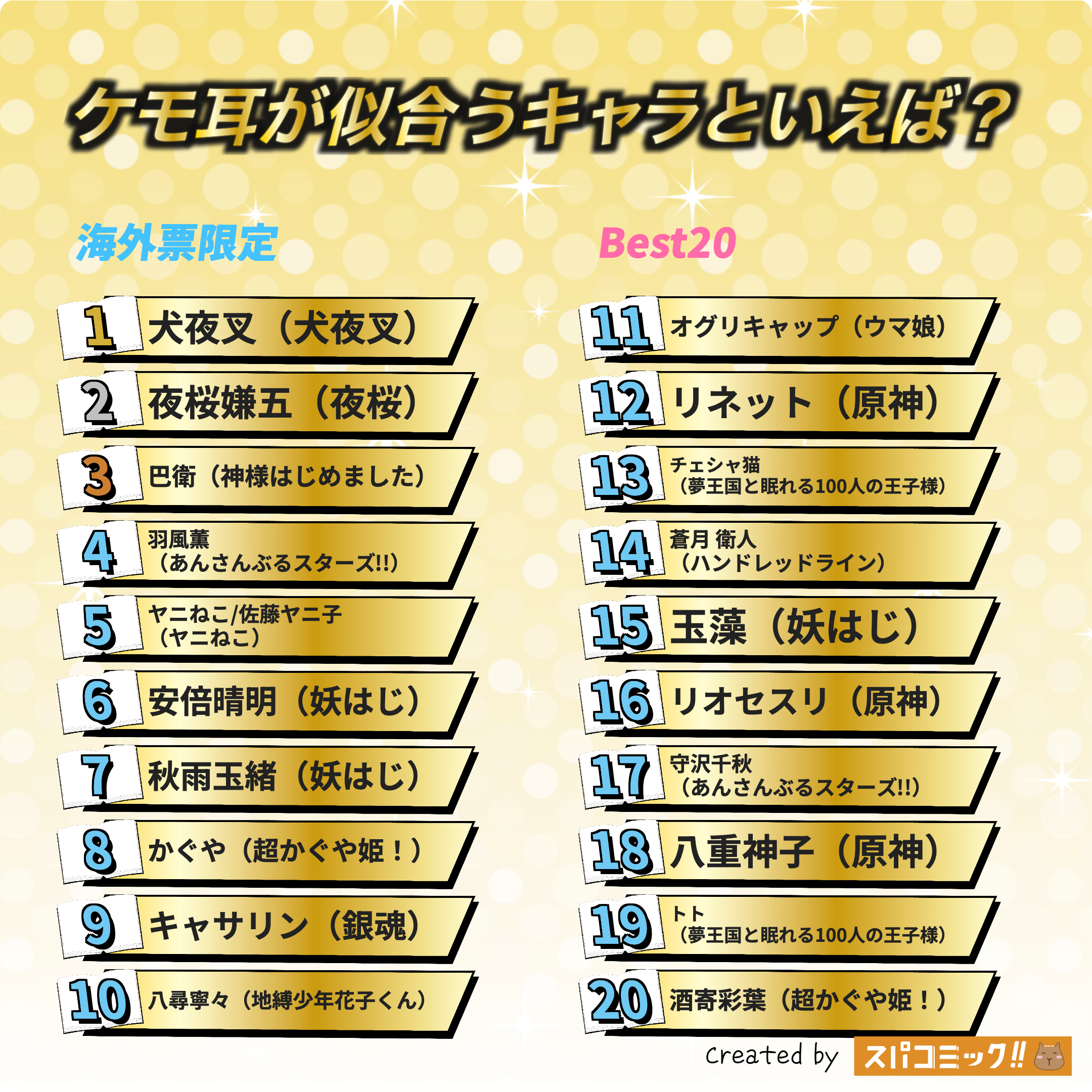 ケモ耳が似合うキャラといえば? 海外IP限定版