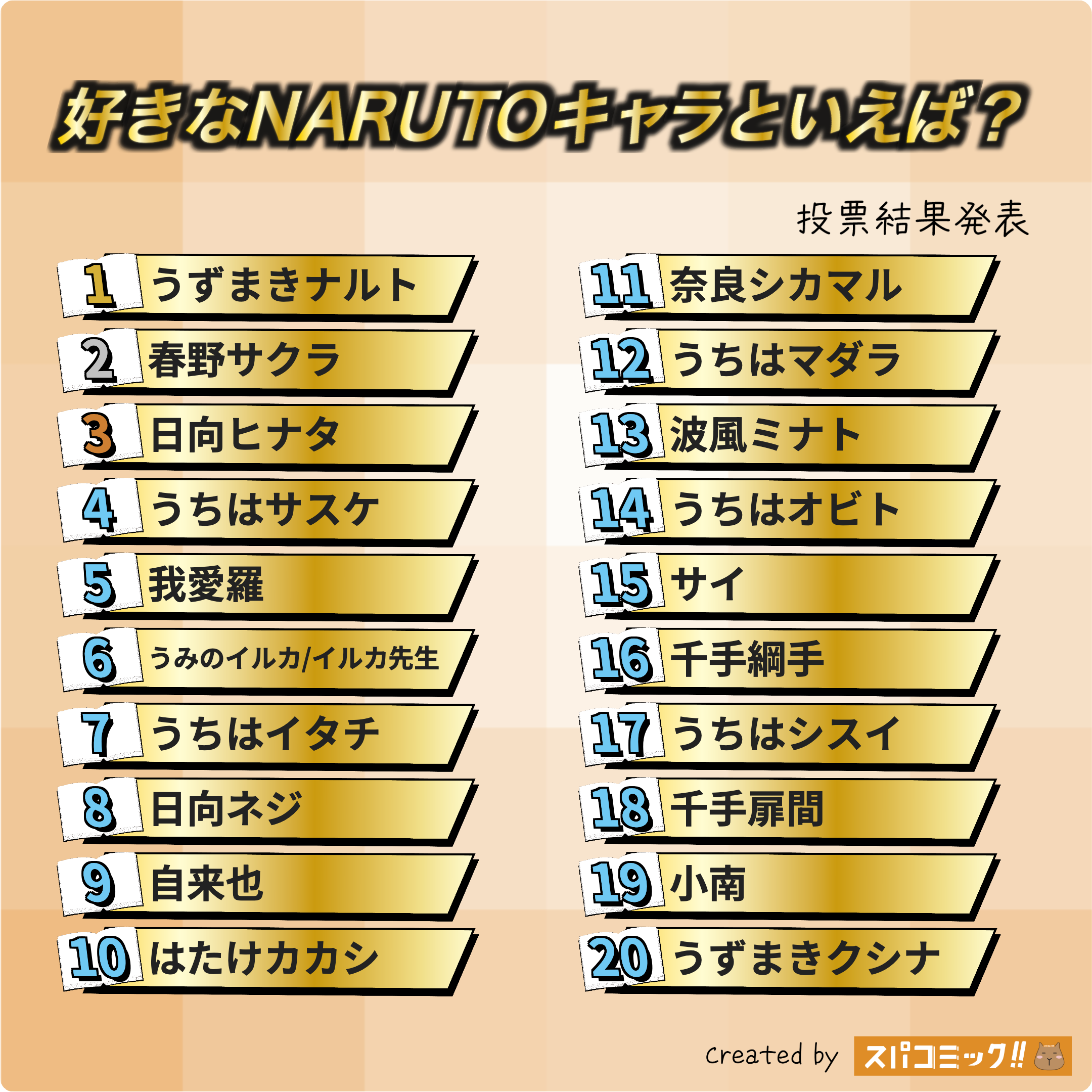 好きなNARUTOキャラといえば? 1〜20位