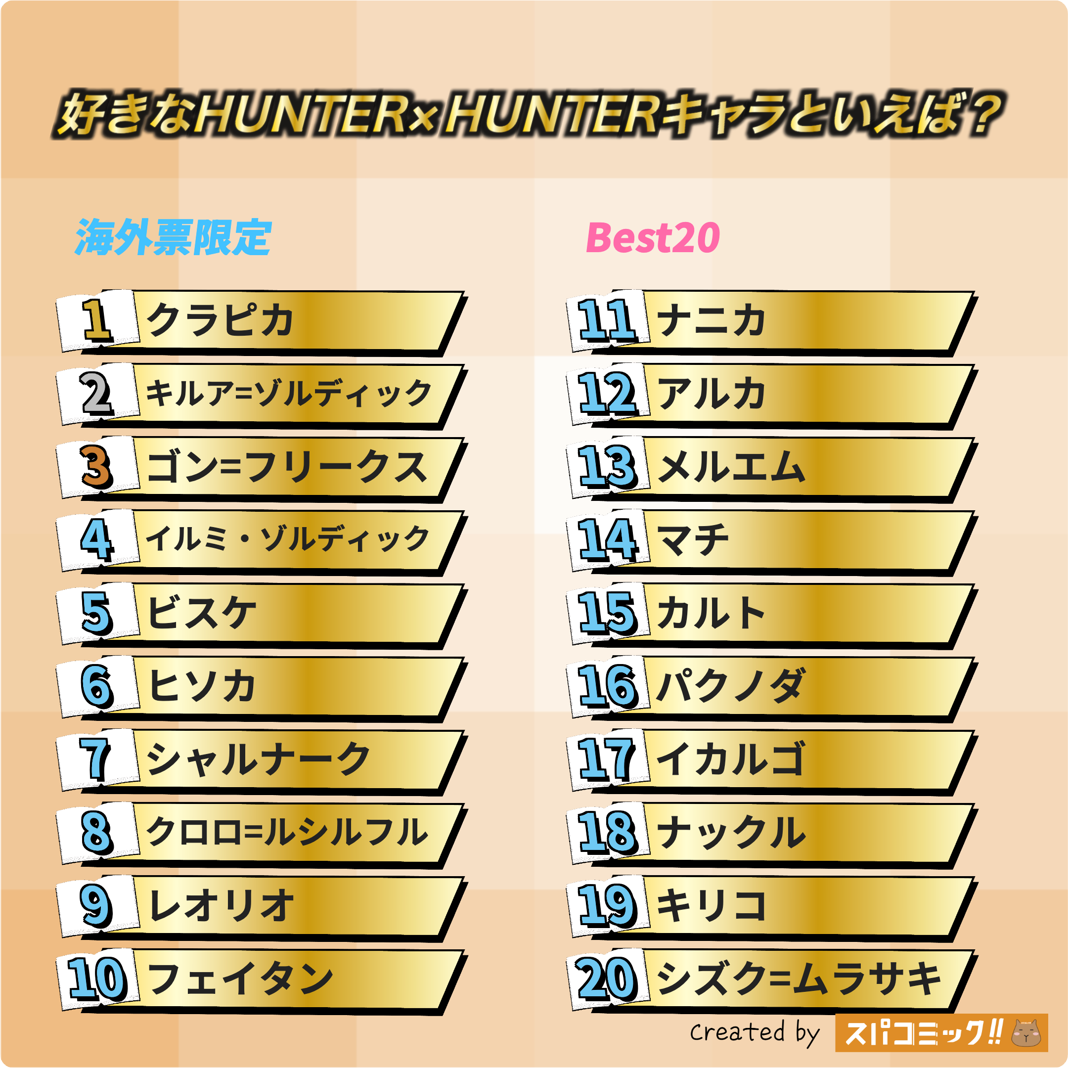 好きなHUNTER×HUNTERキャラといえば? 海外IP限定版