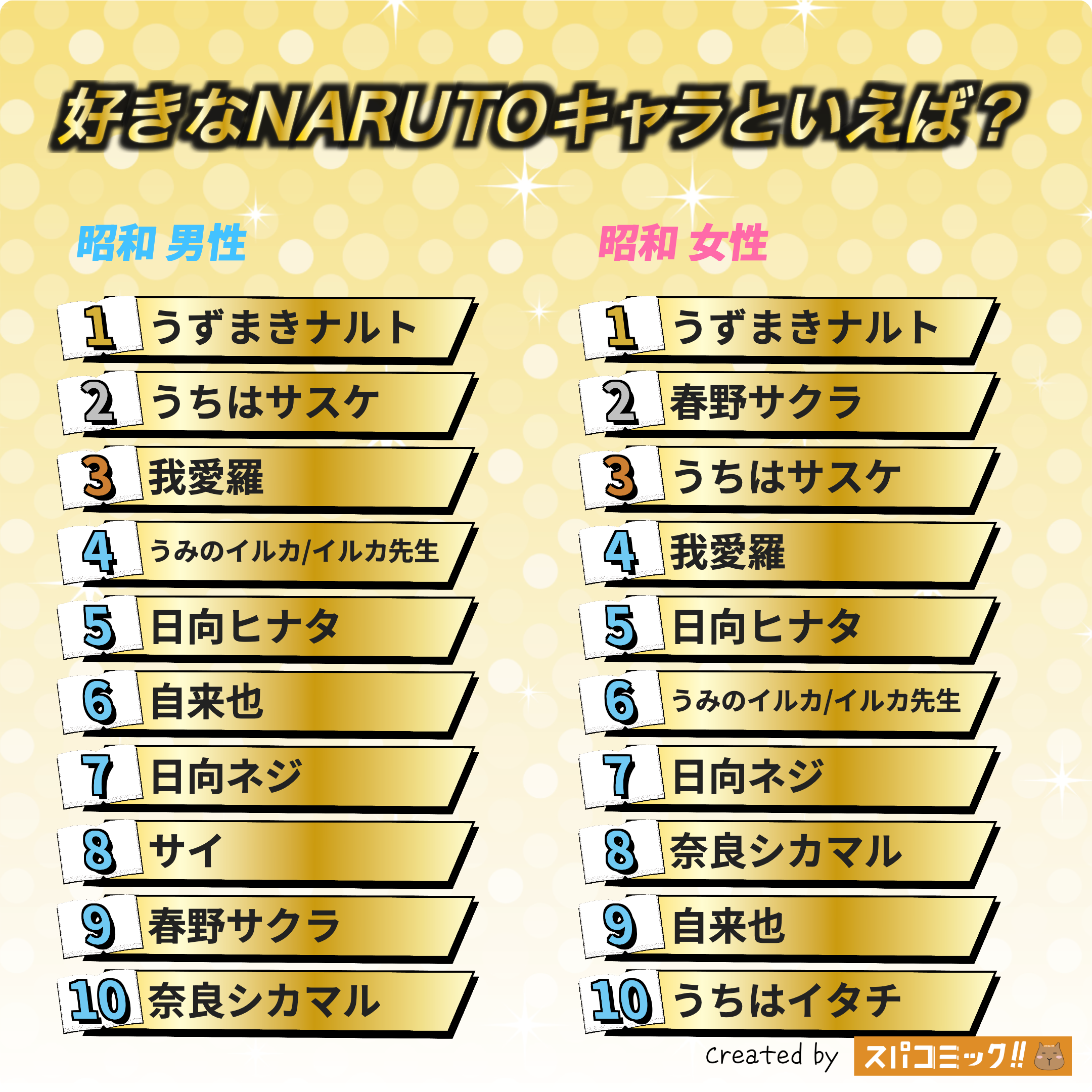 好きなNARUTOキャラといえば? 昭和版