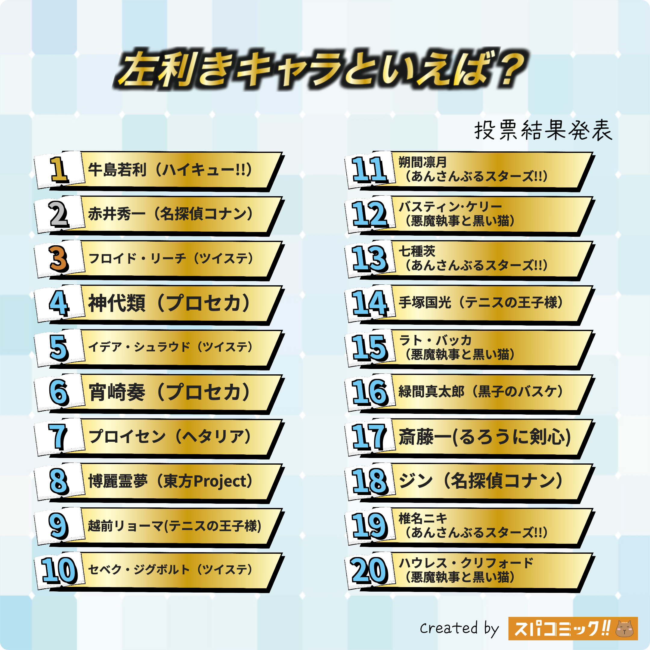 左利きキャラといえば？ 1〜20位