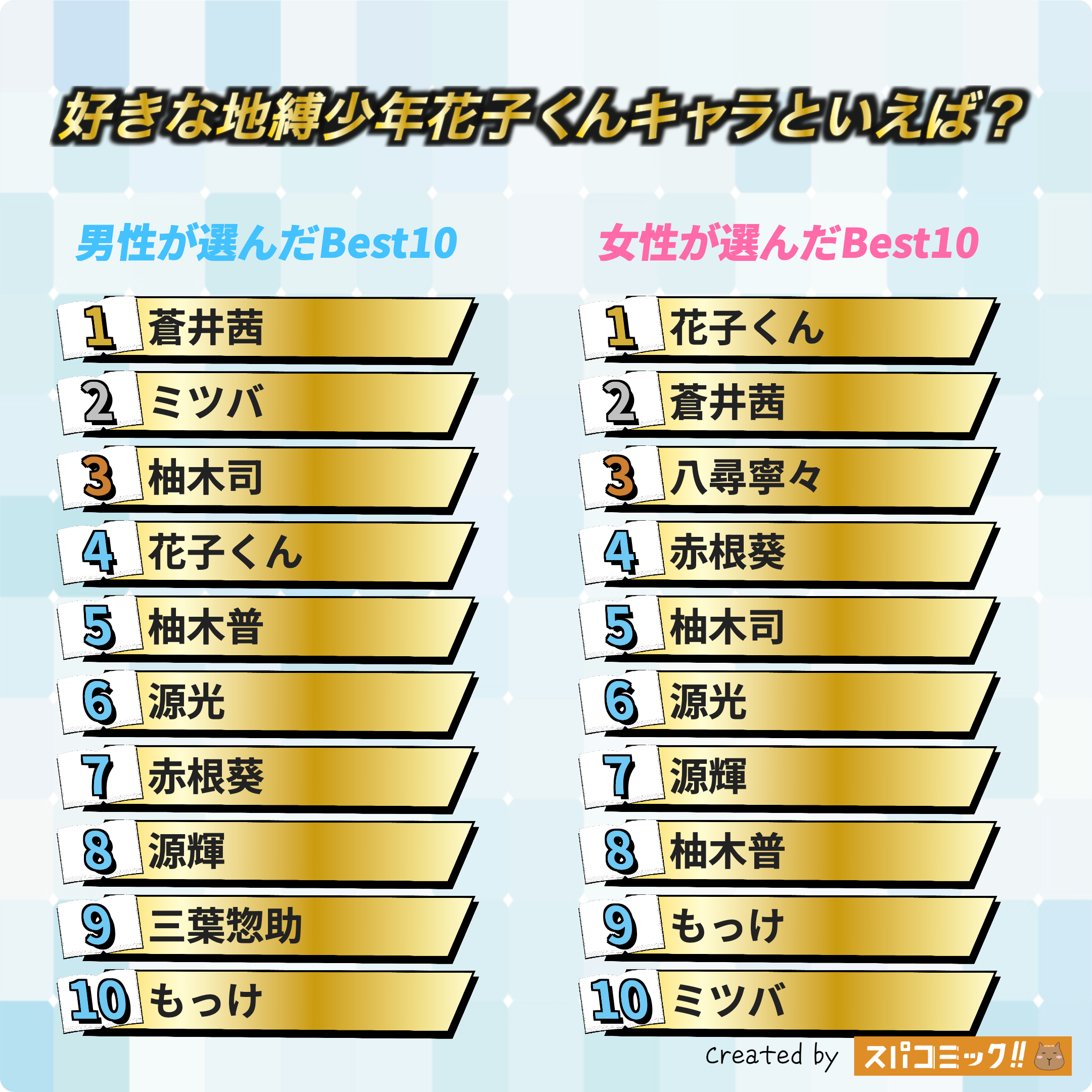 好きな地縛少年花子くんキャラといえば? 男女全体版