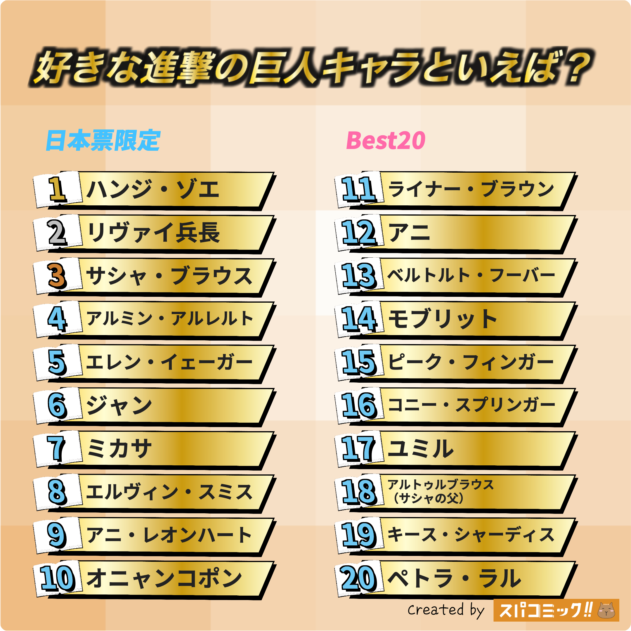 好きな進撃の巨人キャラといえば? 日本IP限定版