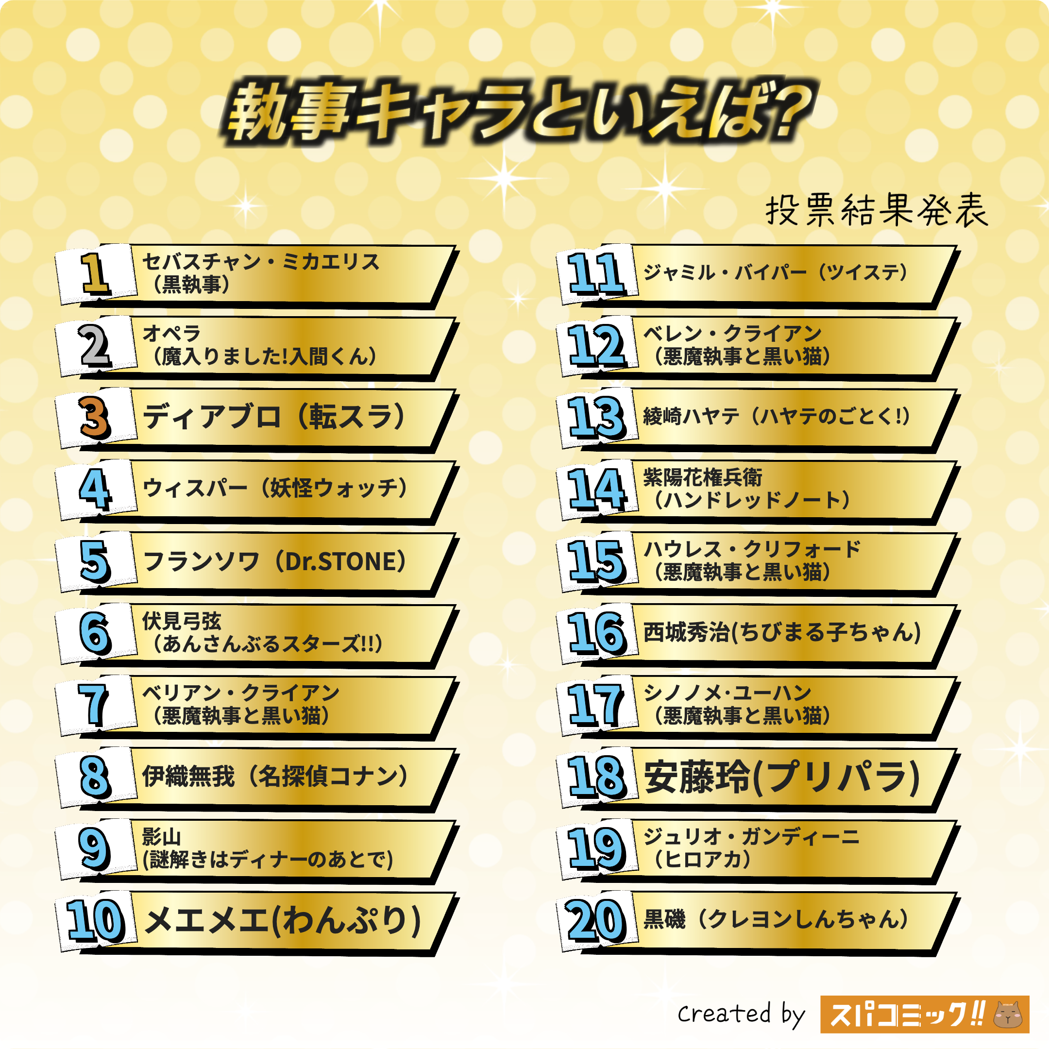 執事キャラといえば? 1〜20位