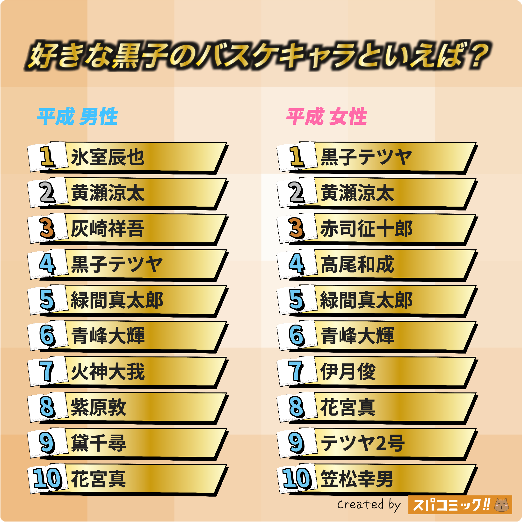 好きな黒子のバスケキャラといえば? 平成版