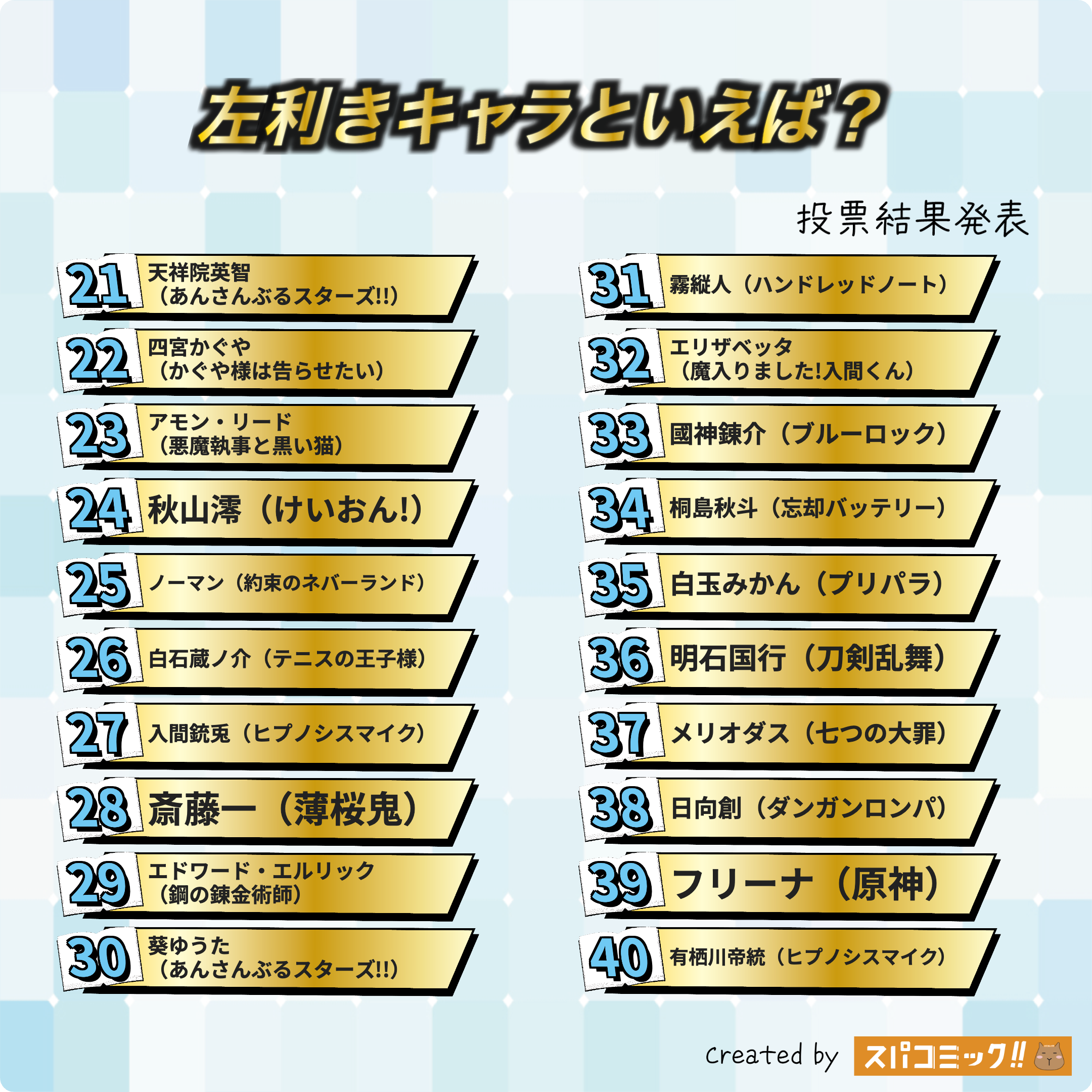 左利きキャラといえば？ 21〜40位