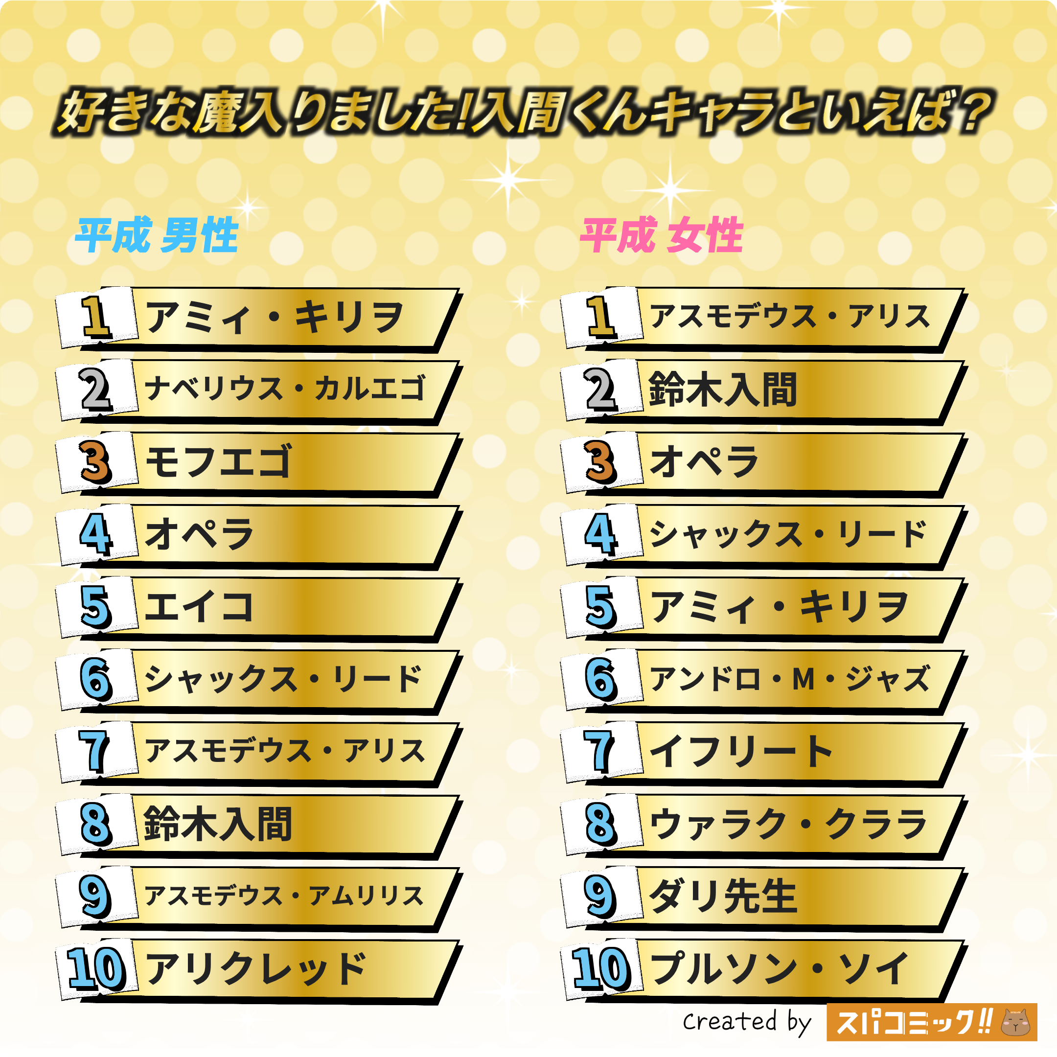 好きな魔入りました!入間くんキャラといえば？ 平成版
