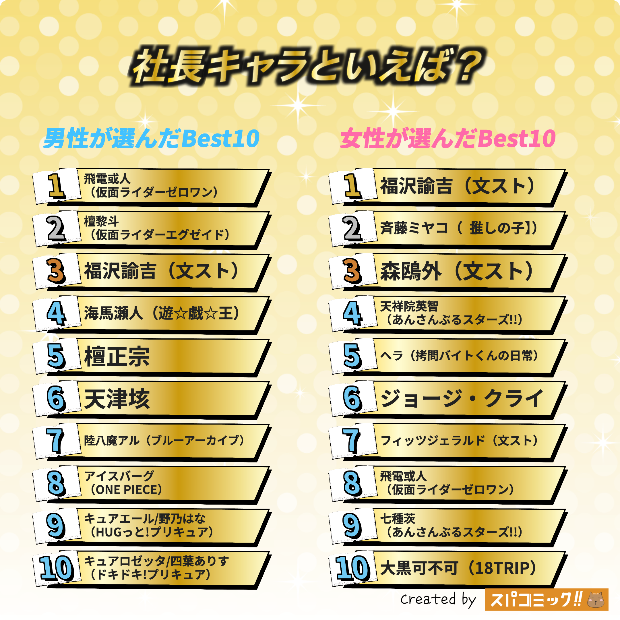 社長キャラといえば？ 令和版
