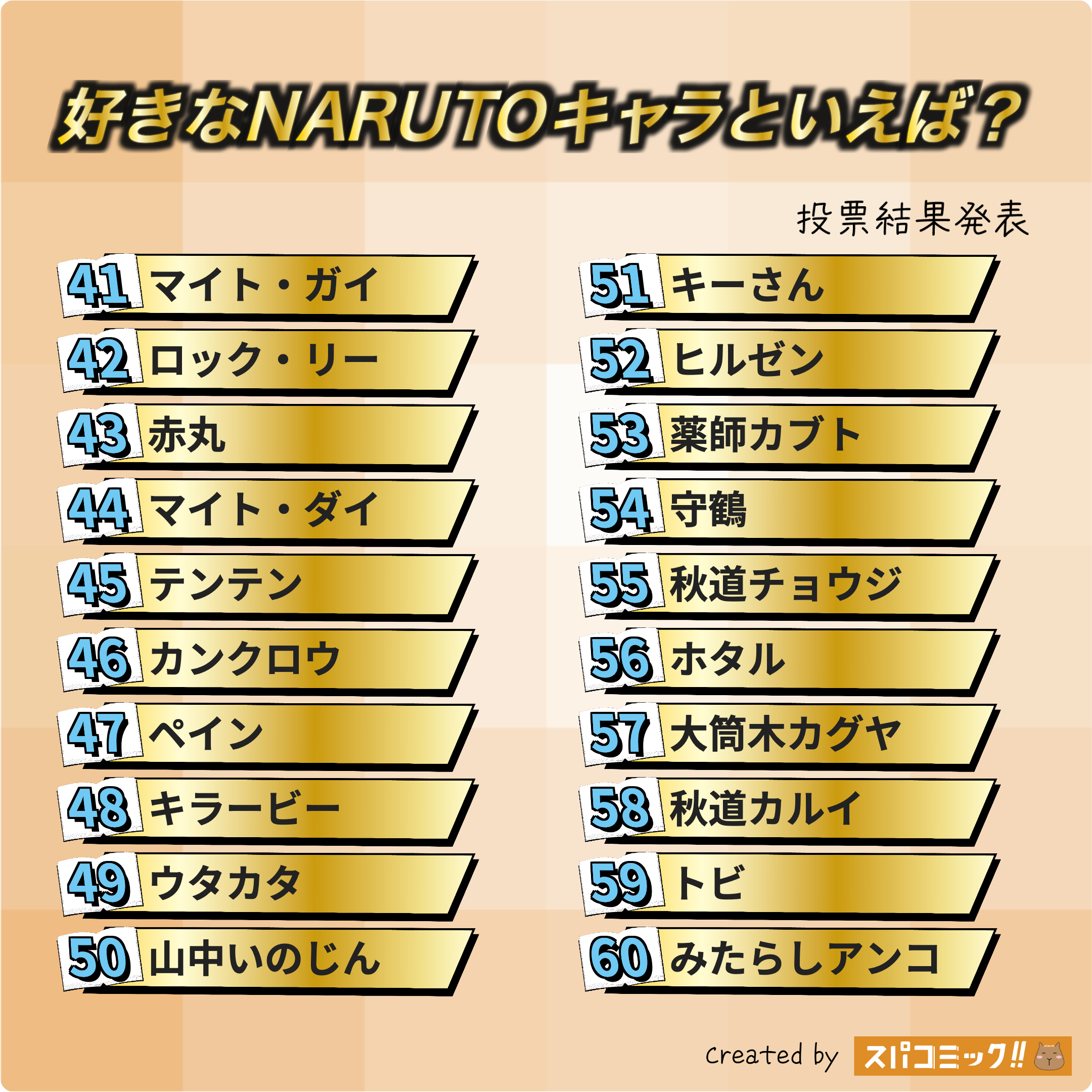 好きなNARUTOキャラといえば? 41〜60位
