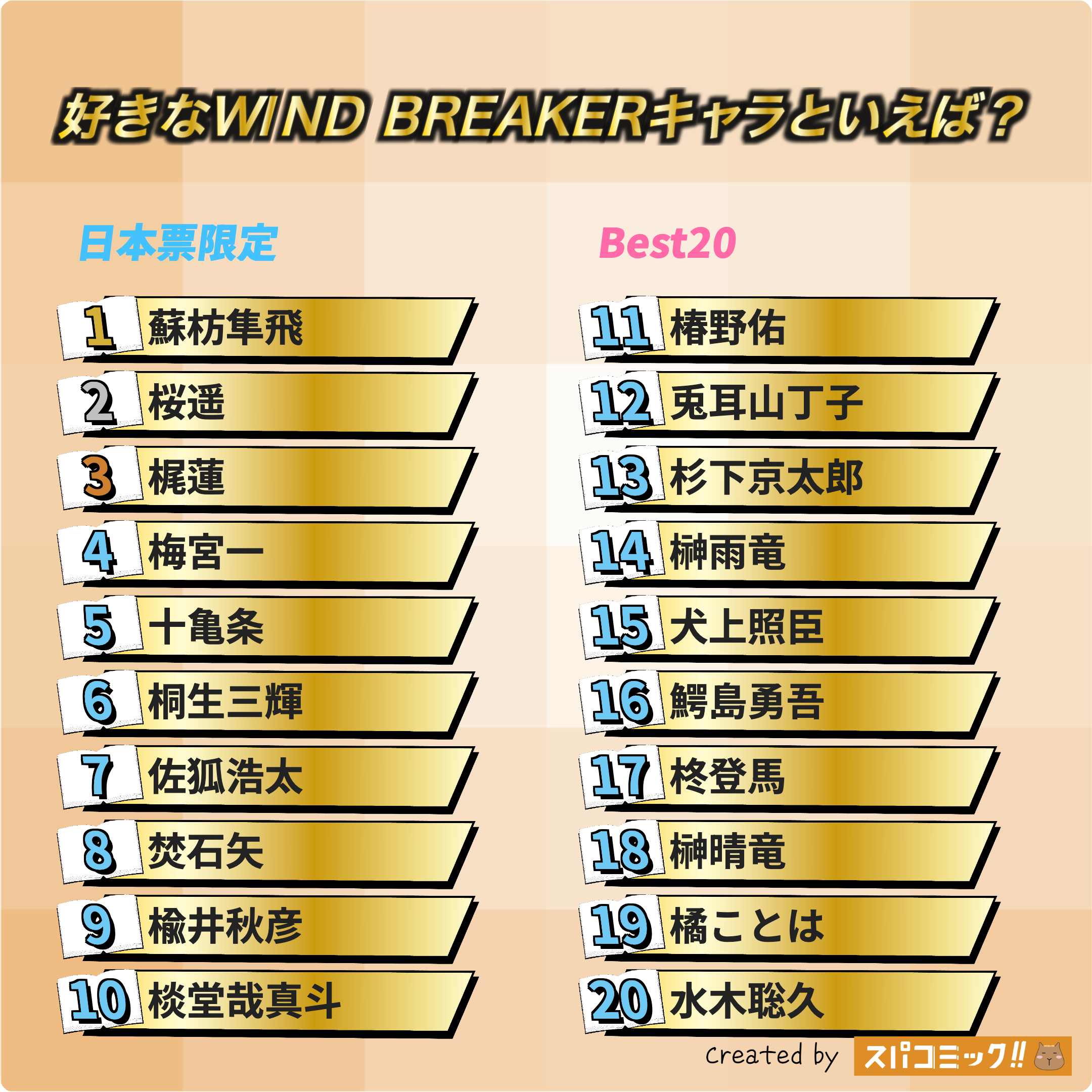 好きなWIND BREAKERキャラといえば? 日本IP限定版