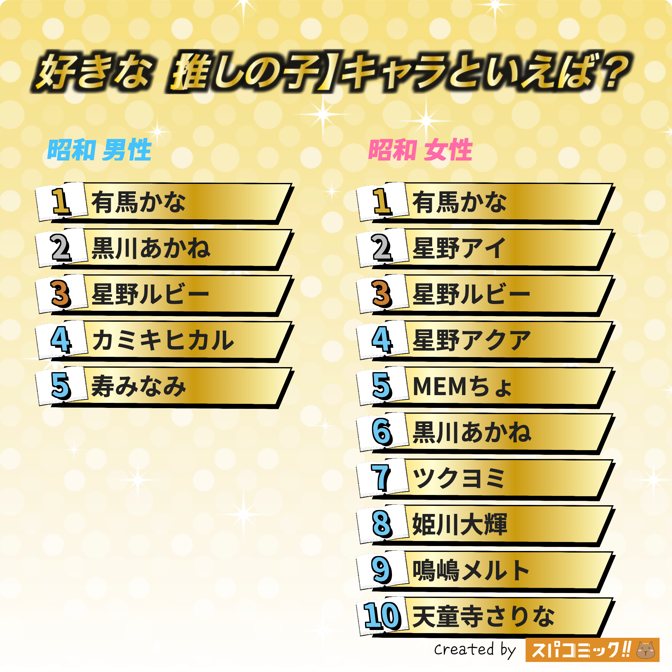 好きな【推しの子】キャラといえば? 昭和版