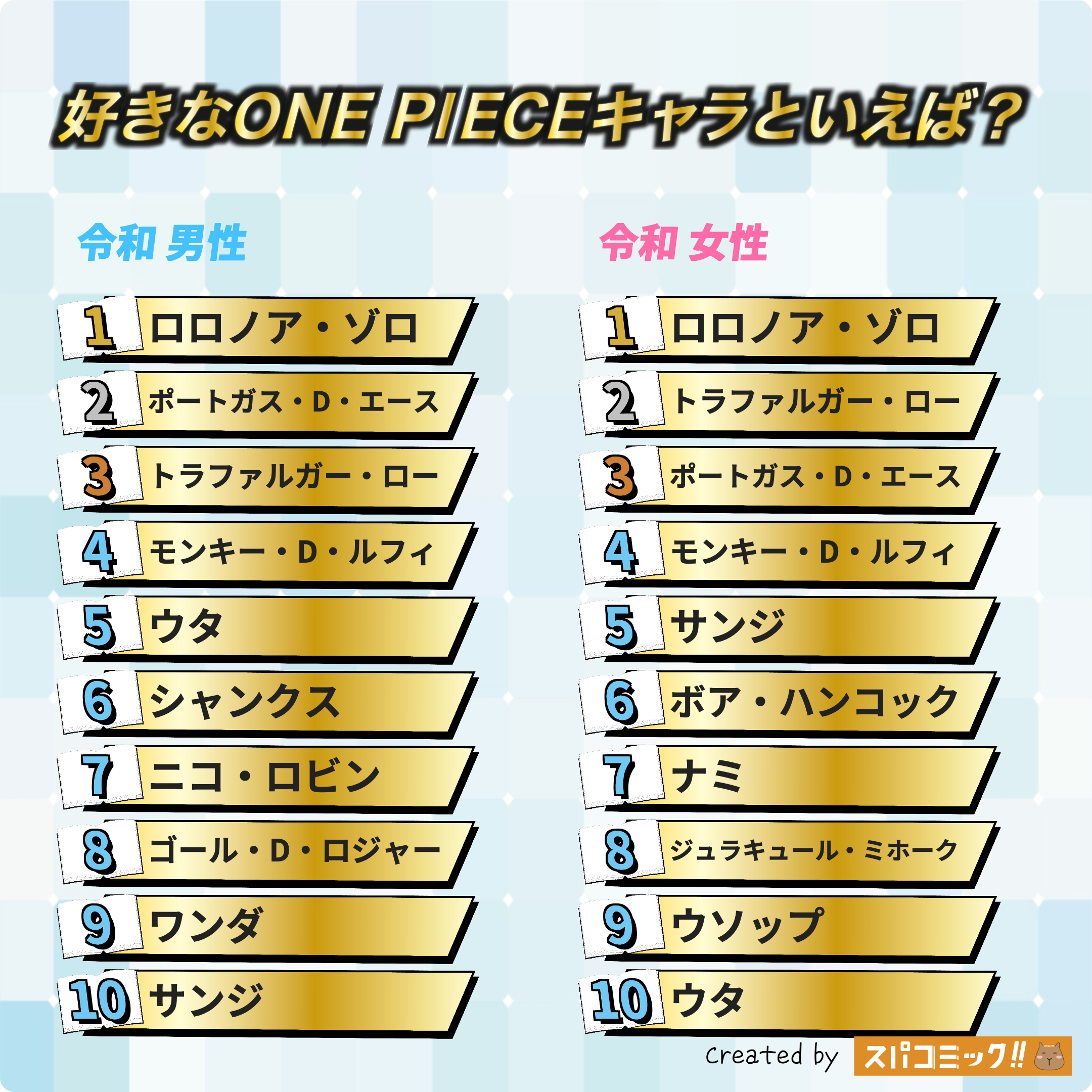 好きなONE PIECEキャラといえば? 令和版