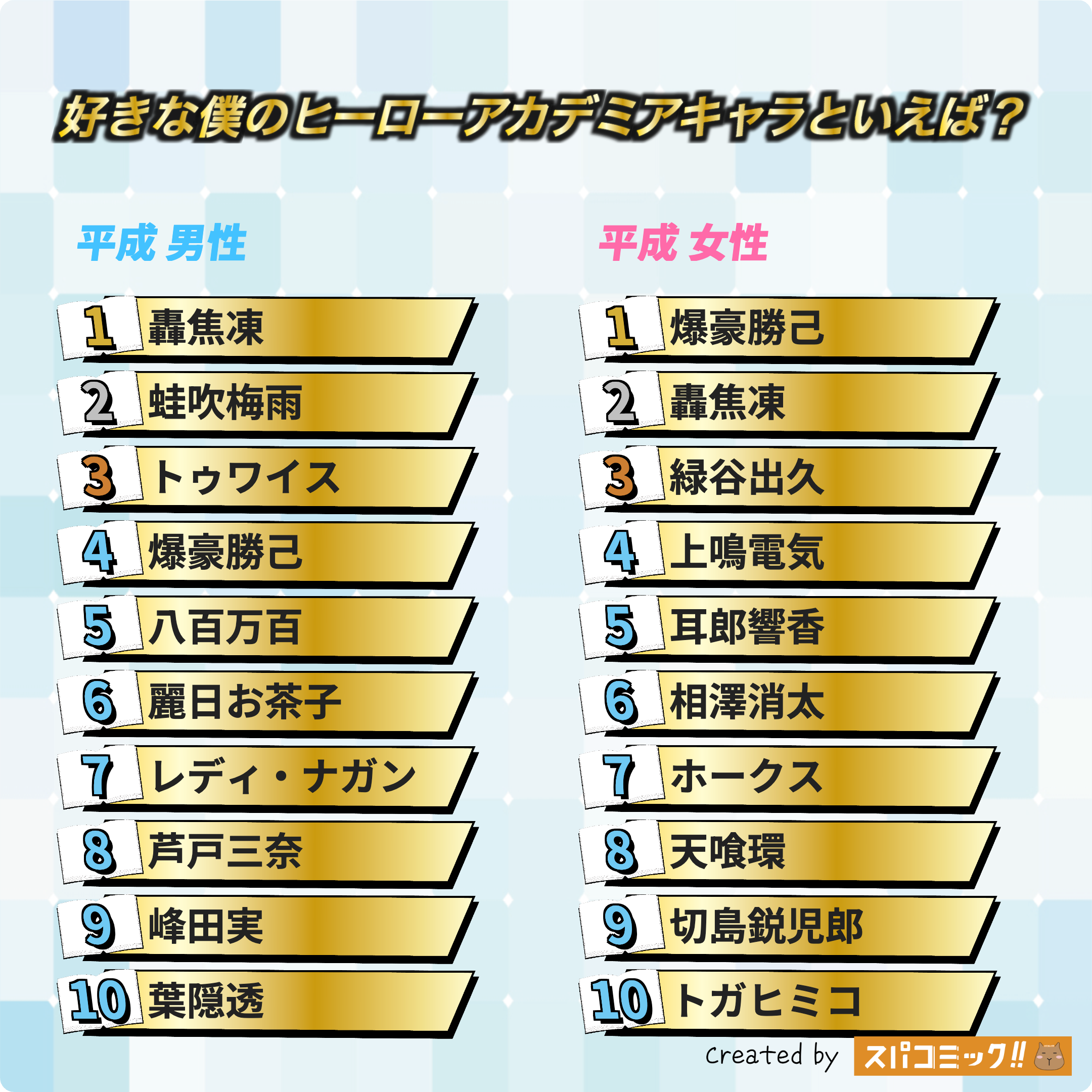 好きな僕のヒーローアカデミアキャラといえば? 平成版