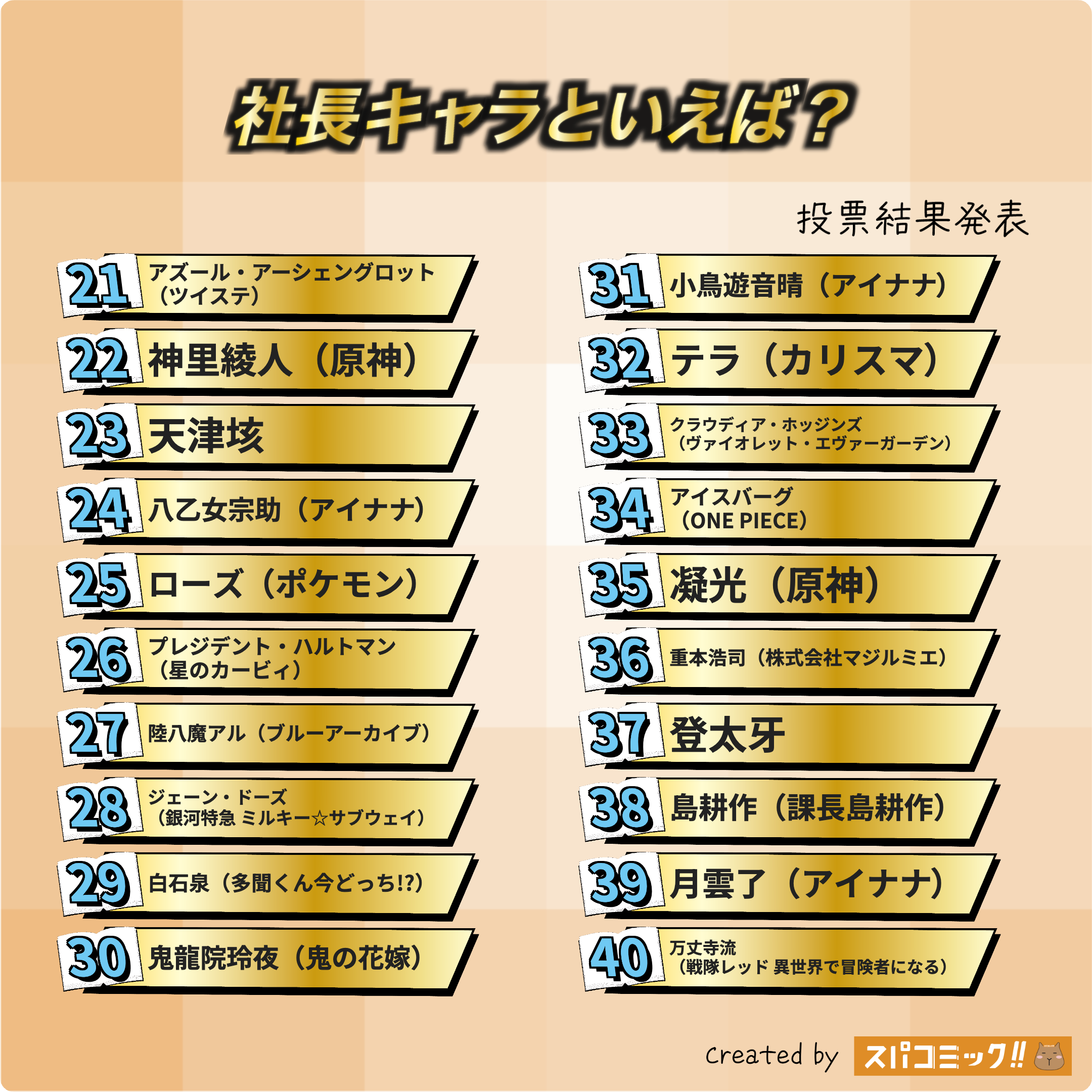 社長キャラといえば？ 21〜40位
