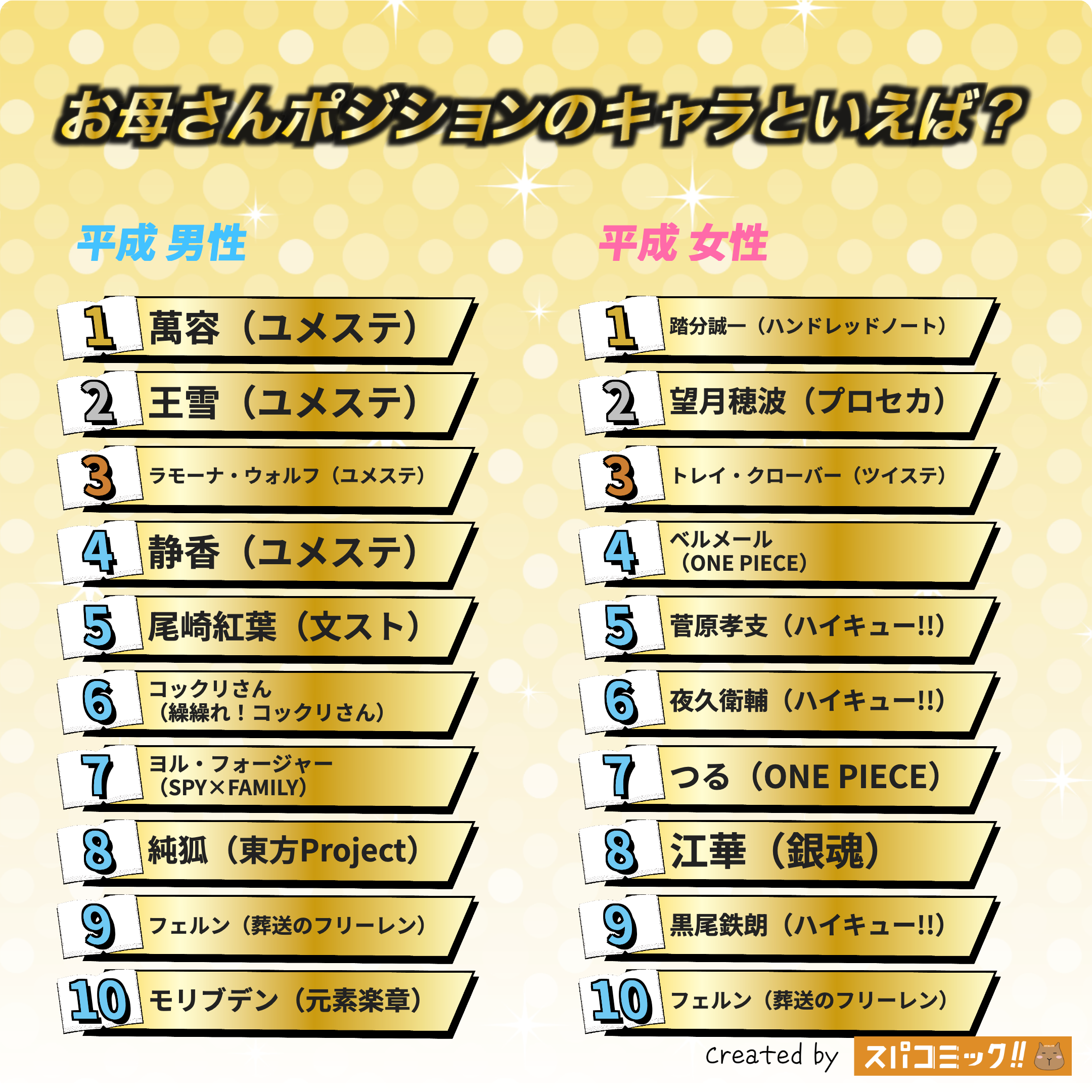 お母さんポジションのキャラといえば? 平成版
