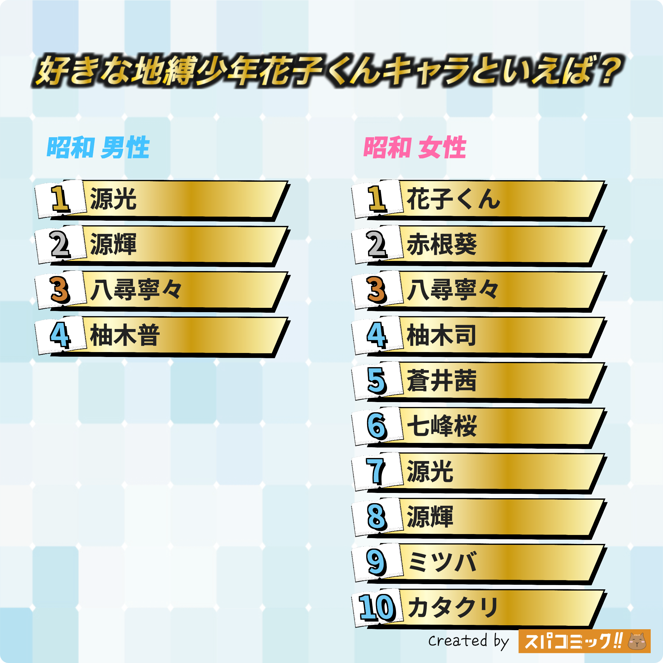 好きな地縛少年花子くんキャラといえば? 昭和版