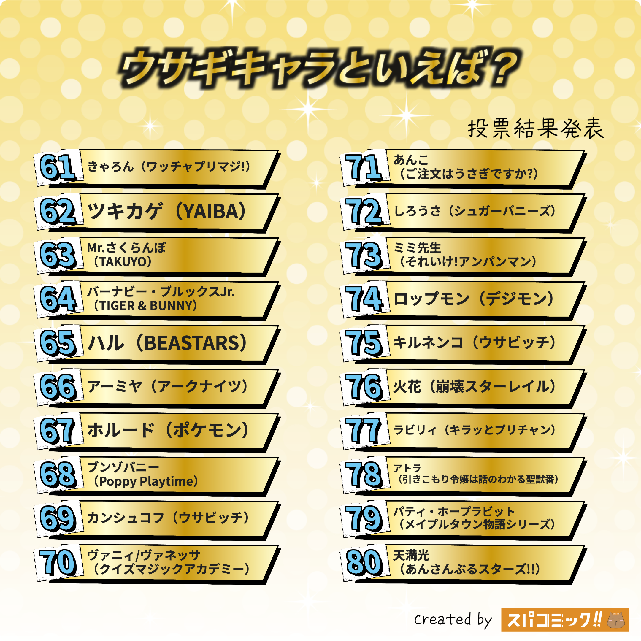 ウサギキャラといえば? 61〜80位