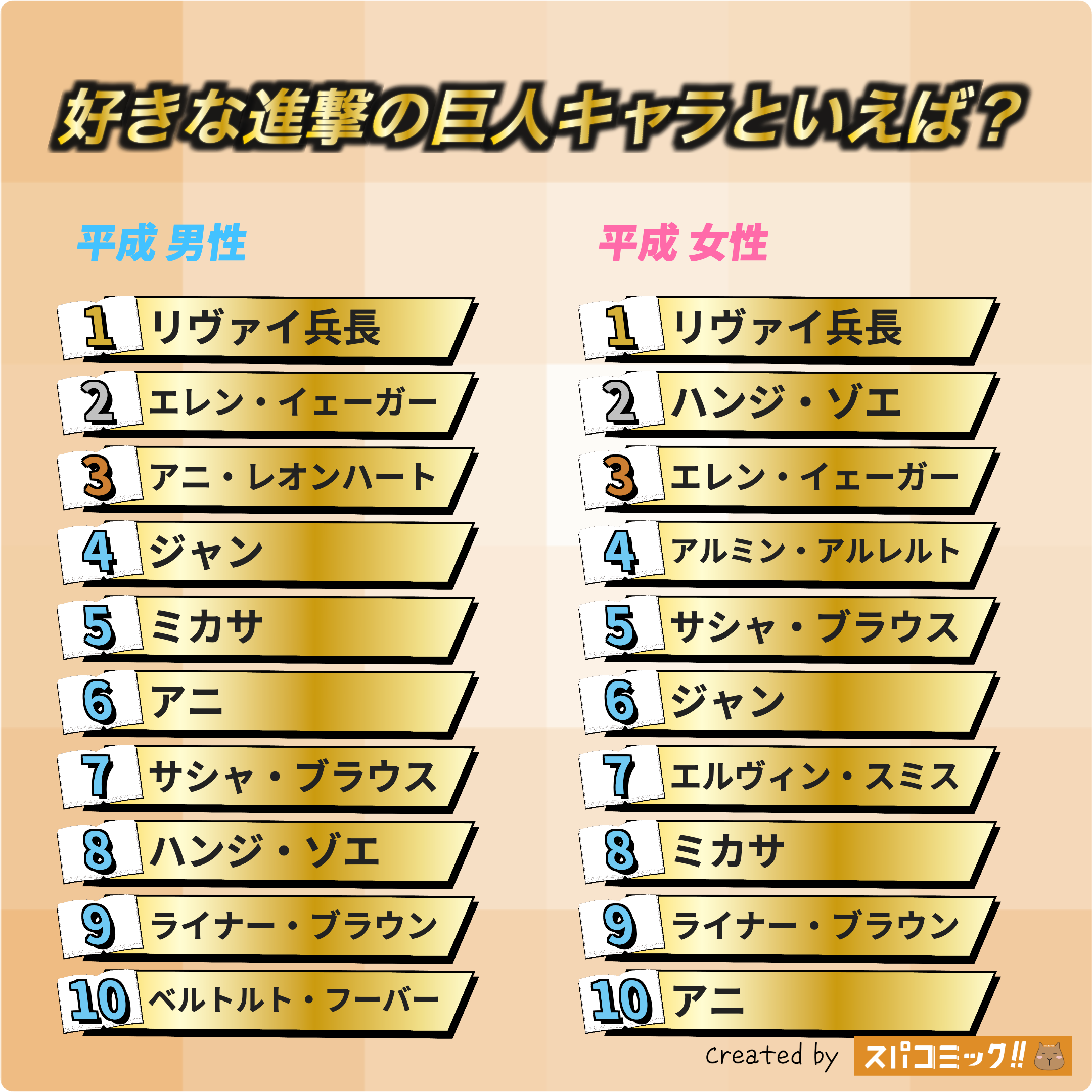 好きな進撃の巨人キャラといえば? 平成版