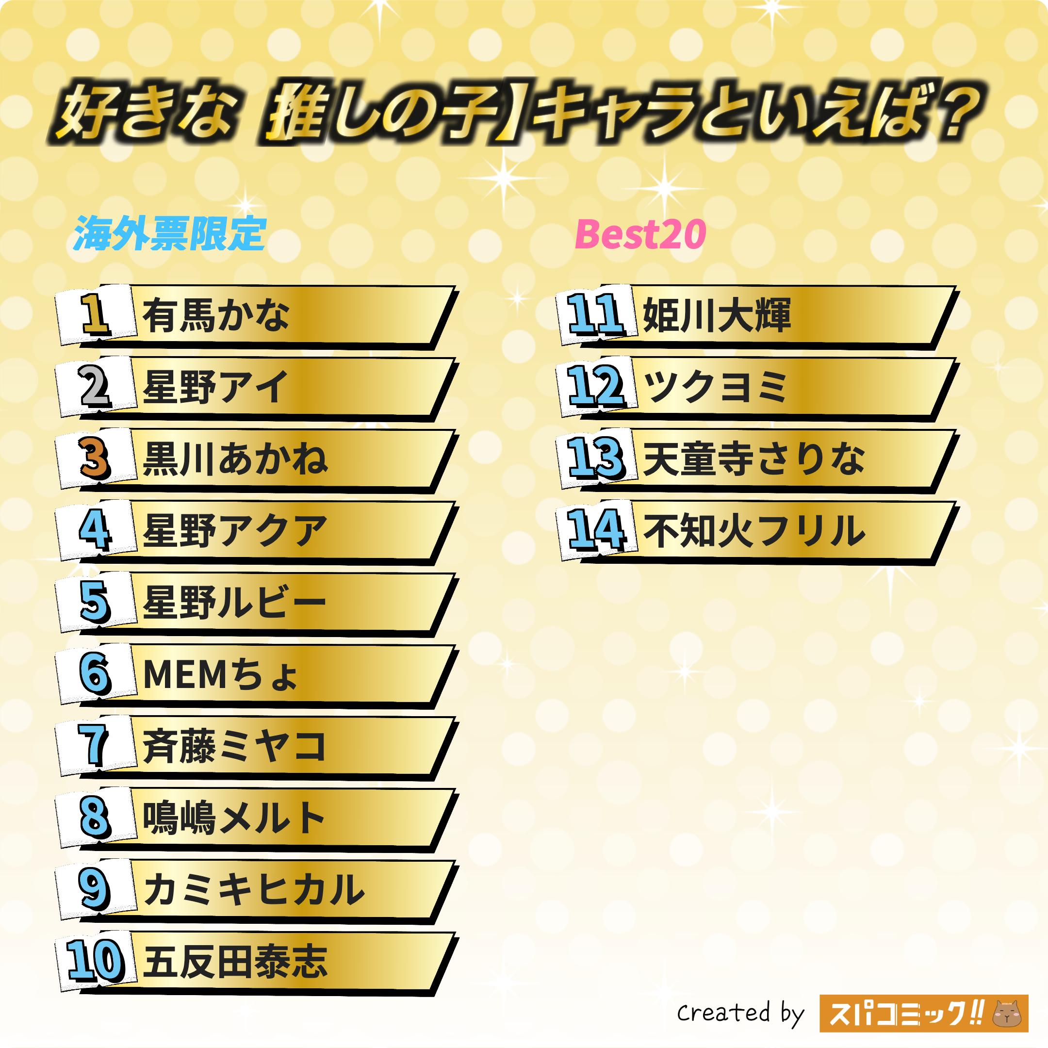 好きな【推しの子】キャラといえば? 海外IP限定版
