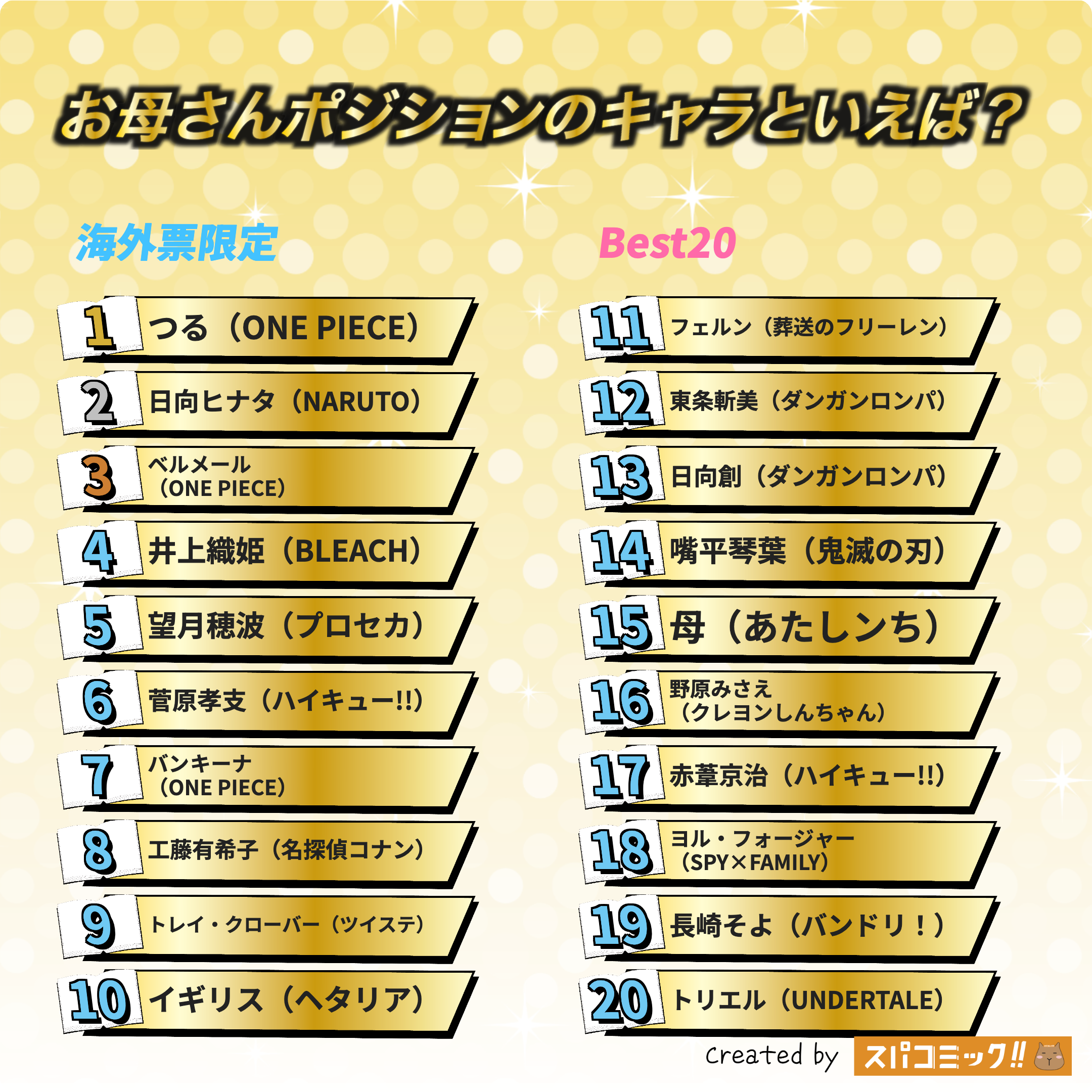 お母さんポジションのキャラといえば? 海外IP限定版