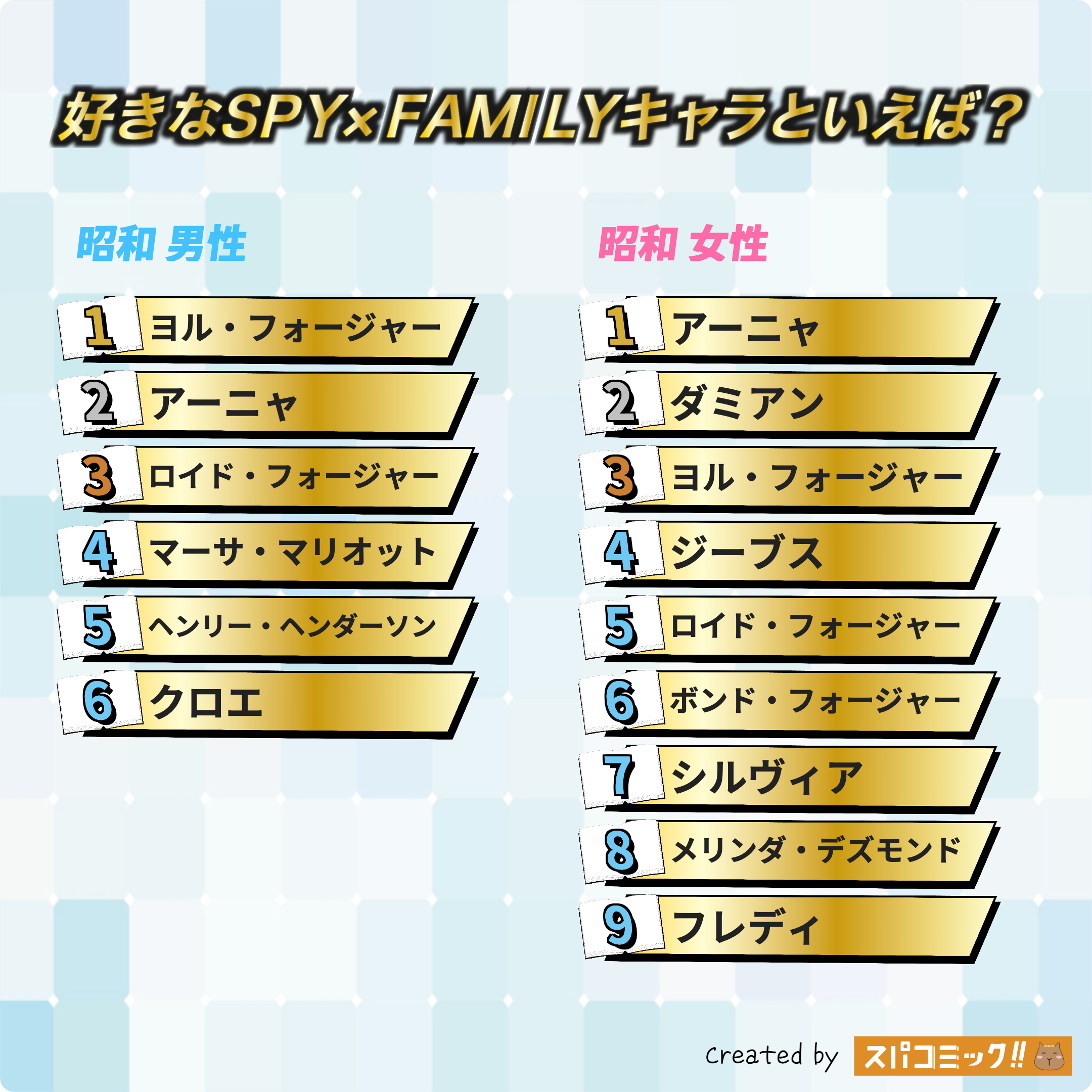 好きなSPY×FAMILYキャラといえば? 昭和版