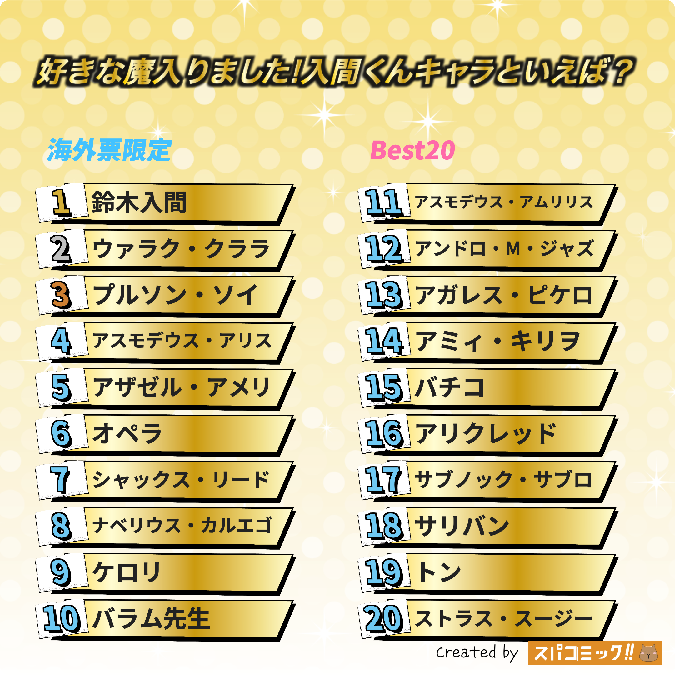 好きな魔入りました!入間くんキャラといえば？ 海外IP限定版