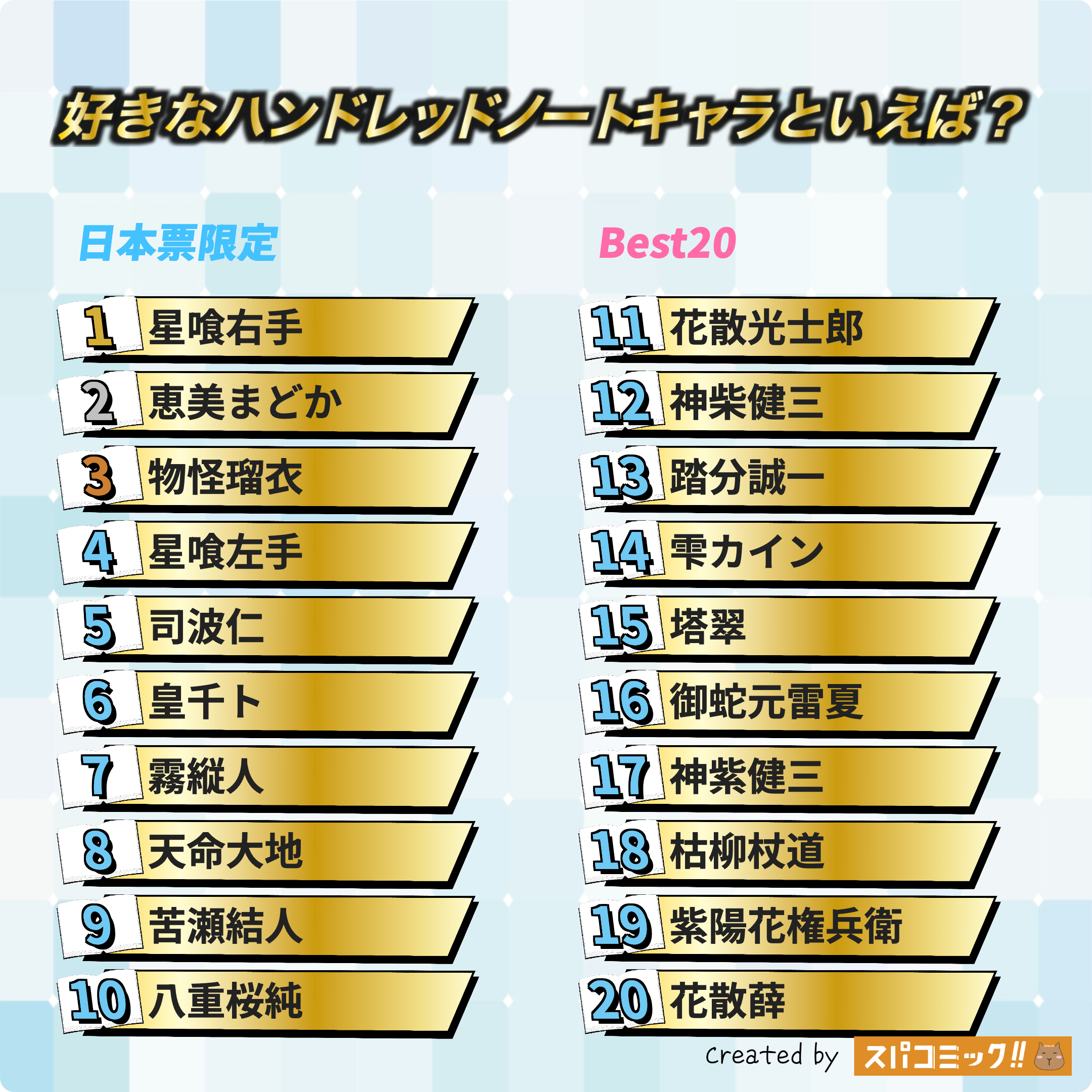 好きなハンドレッドノートキャラといえば? 日本IP限定版