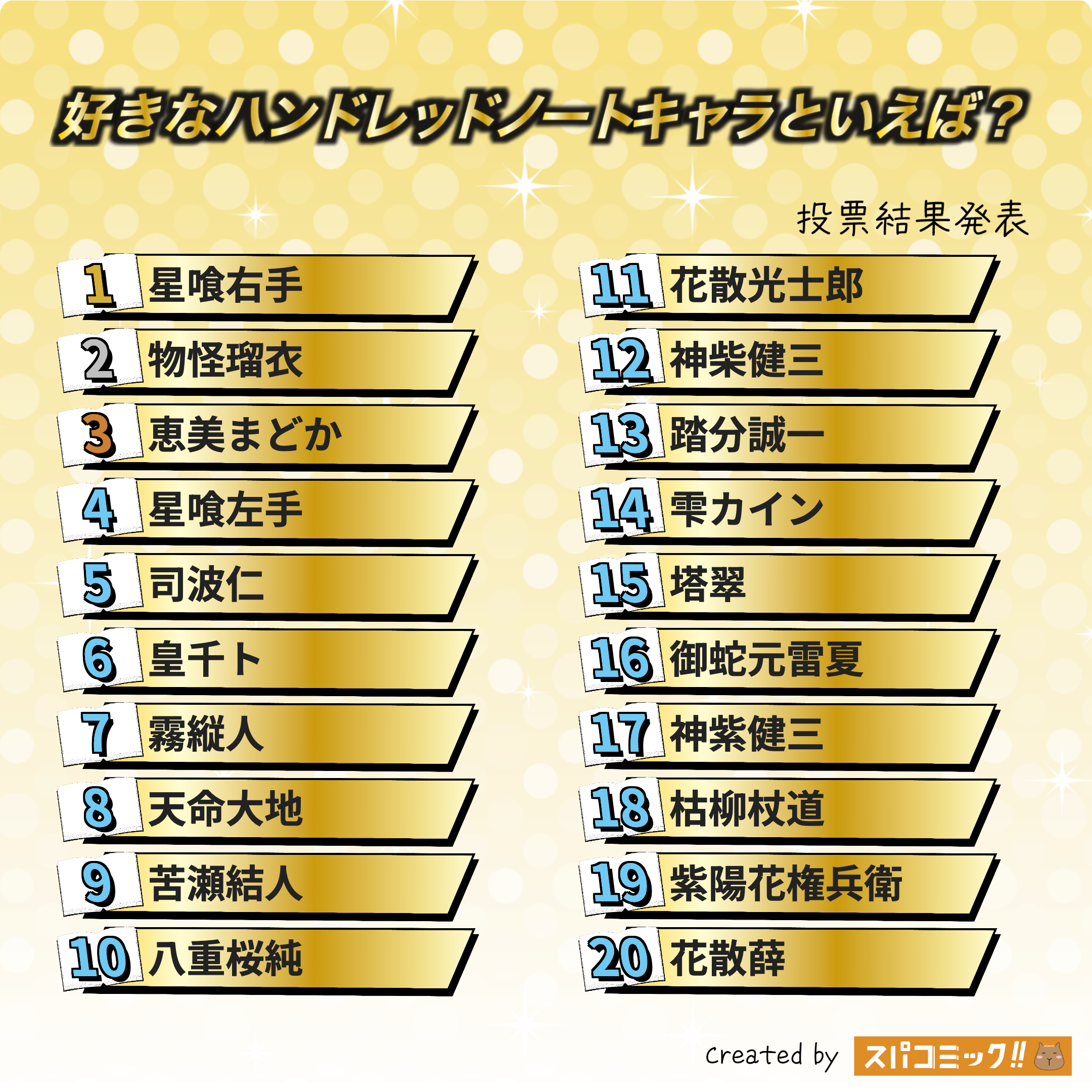 好きなハンドレッドノートキャラといえば? 1〜20位