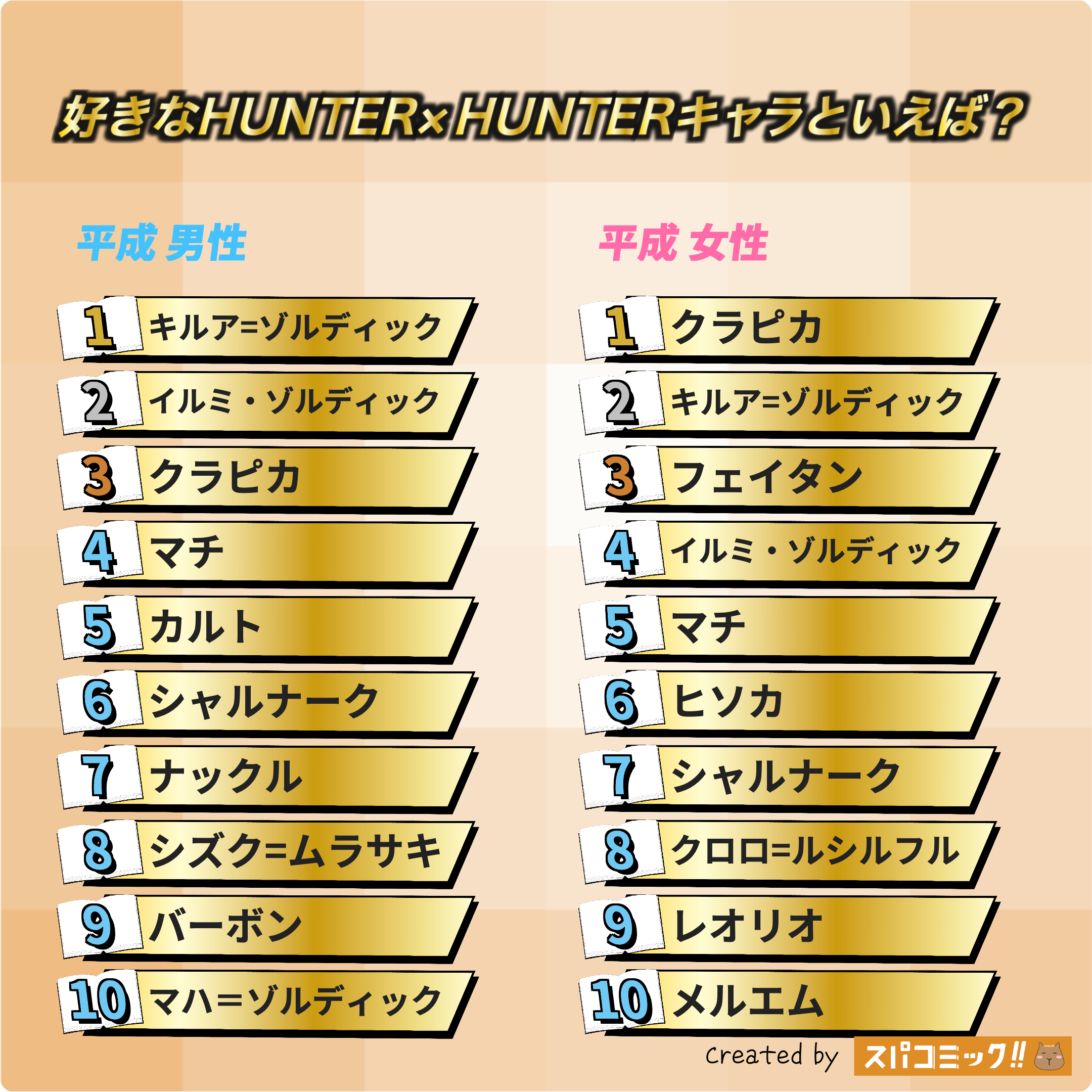 好きなHUNTER×HUNTERキャラといえば? 平成版
