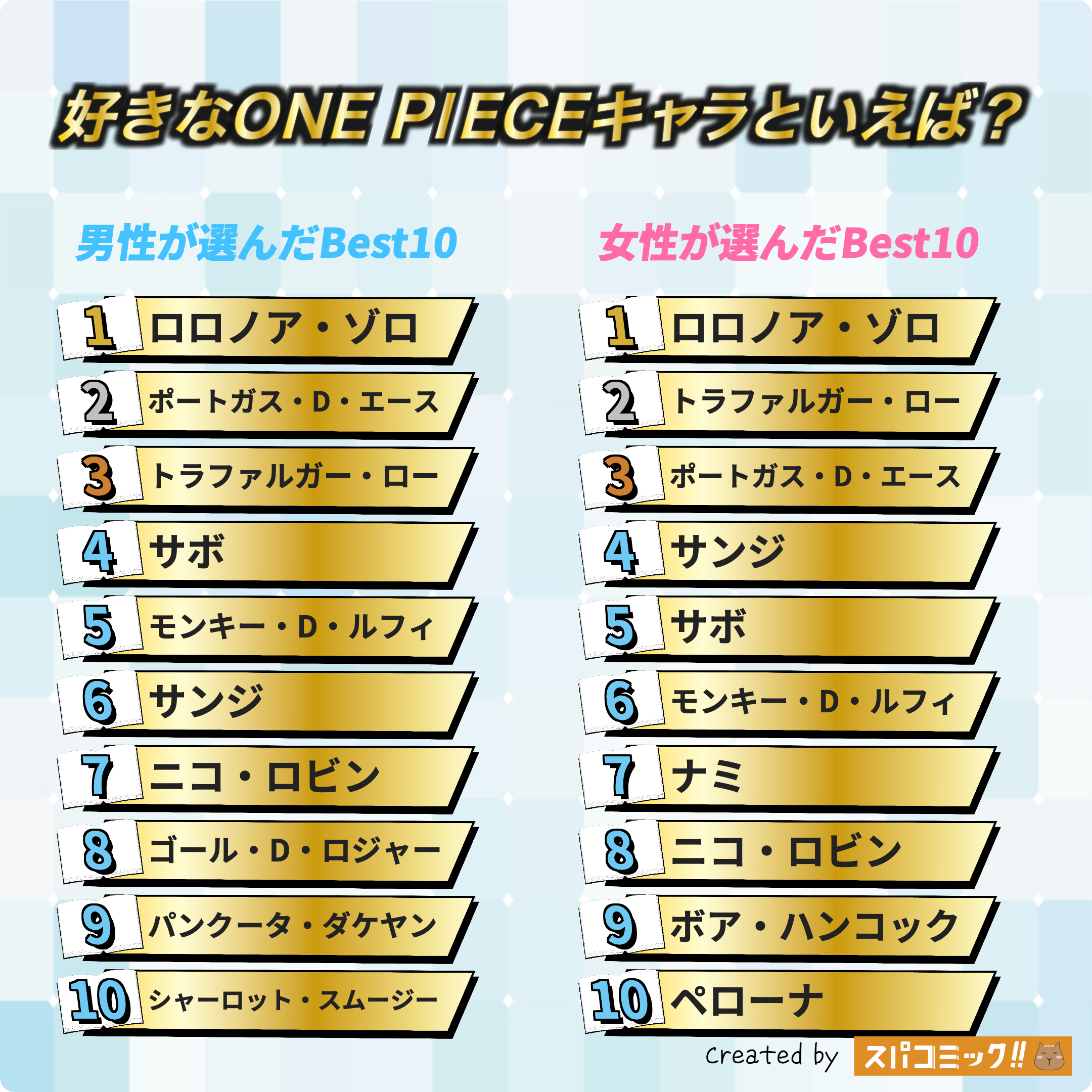 好きなONE PIECEキャラといえば? 男女全体版