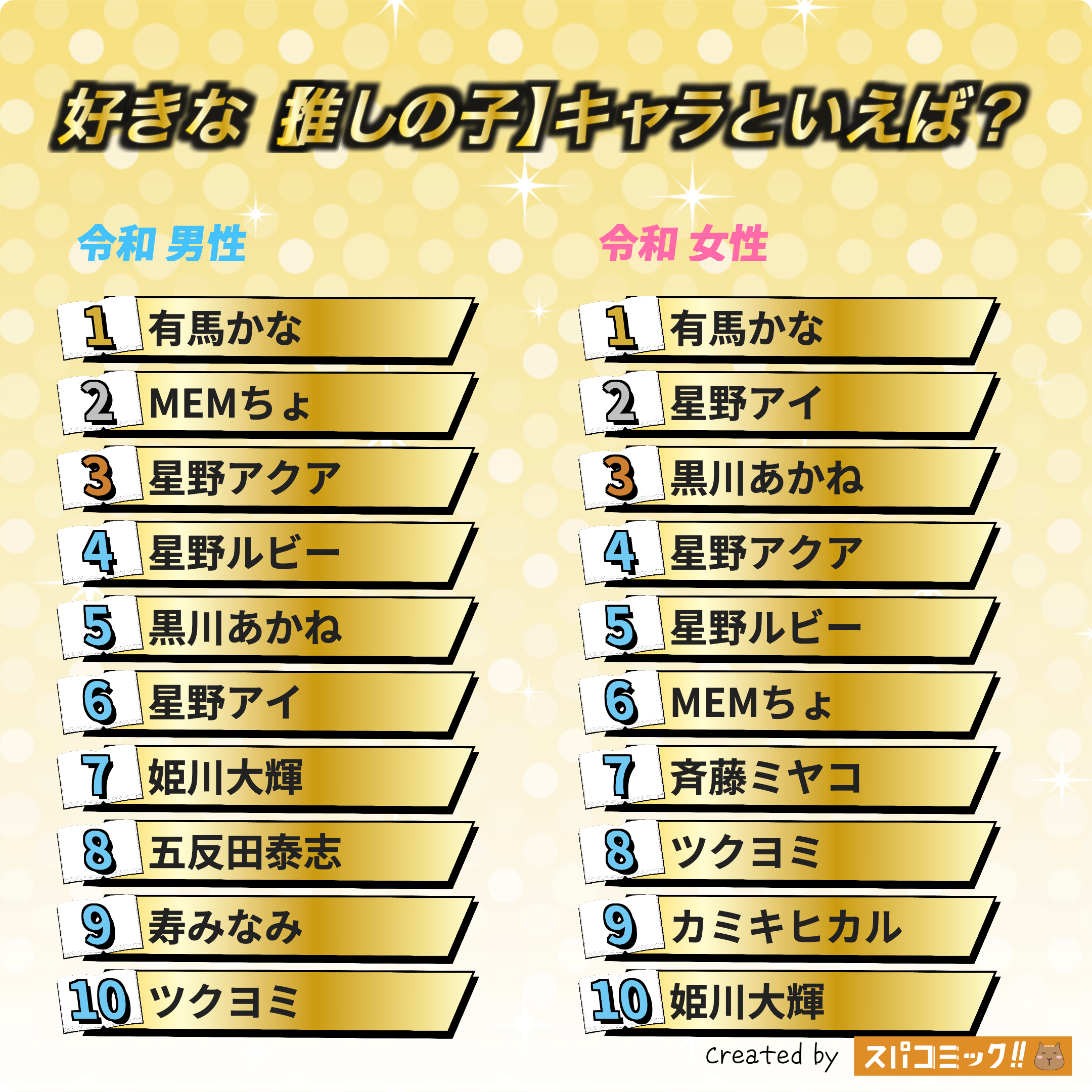 好きな【推しの子】キャラといえば? 令和版