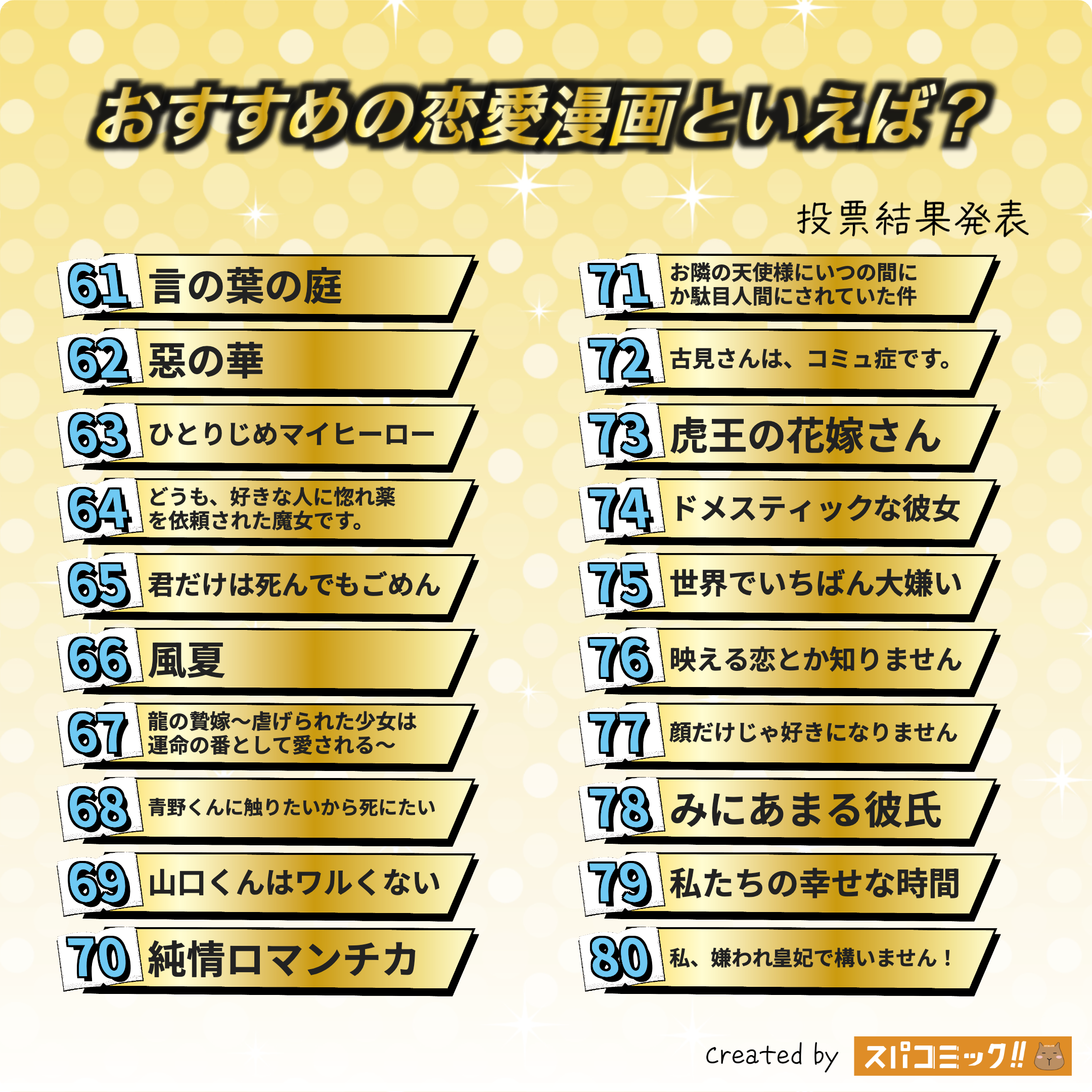 おすすめの恋愛漫画といえば? 61〜80位
