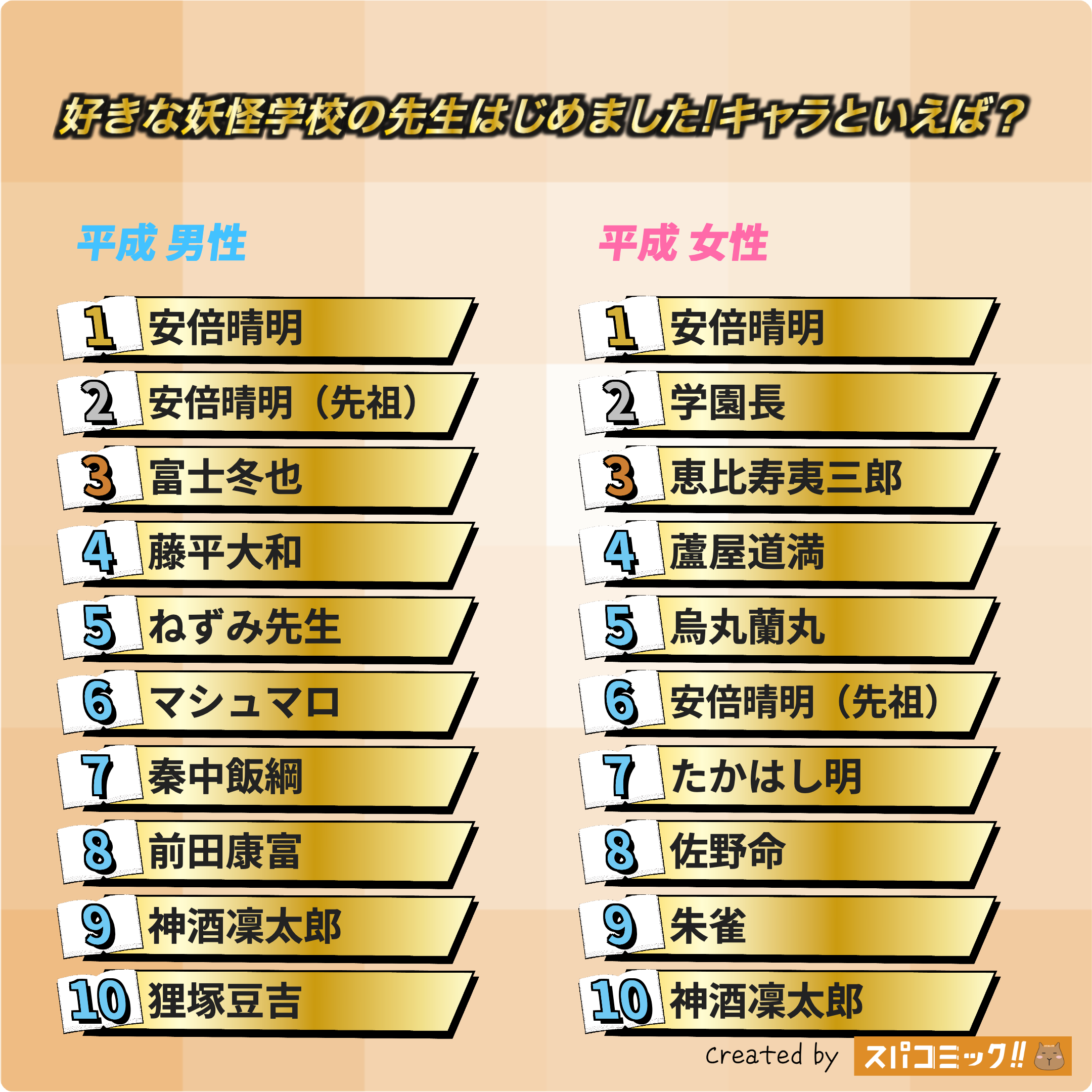 好きな妖怪学校の先生はじめました!キャラといえば？ 平成版