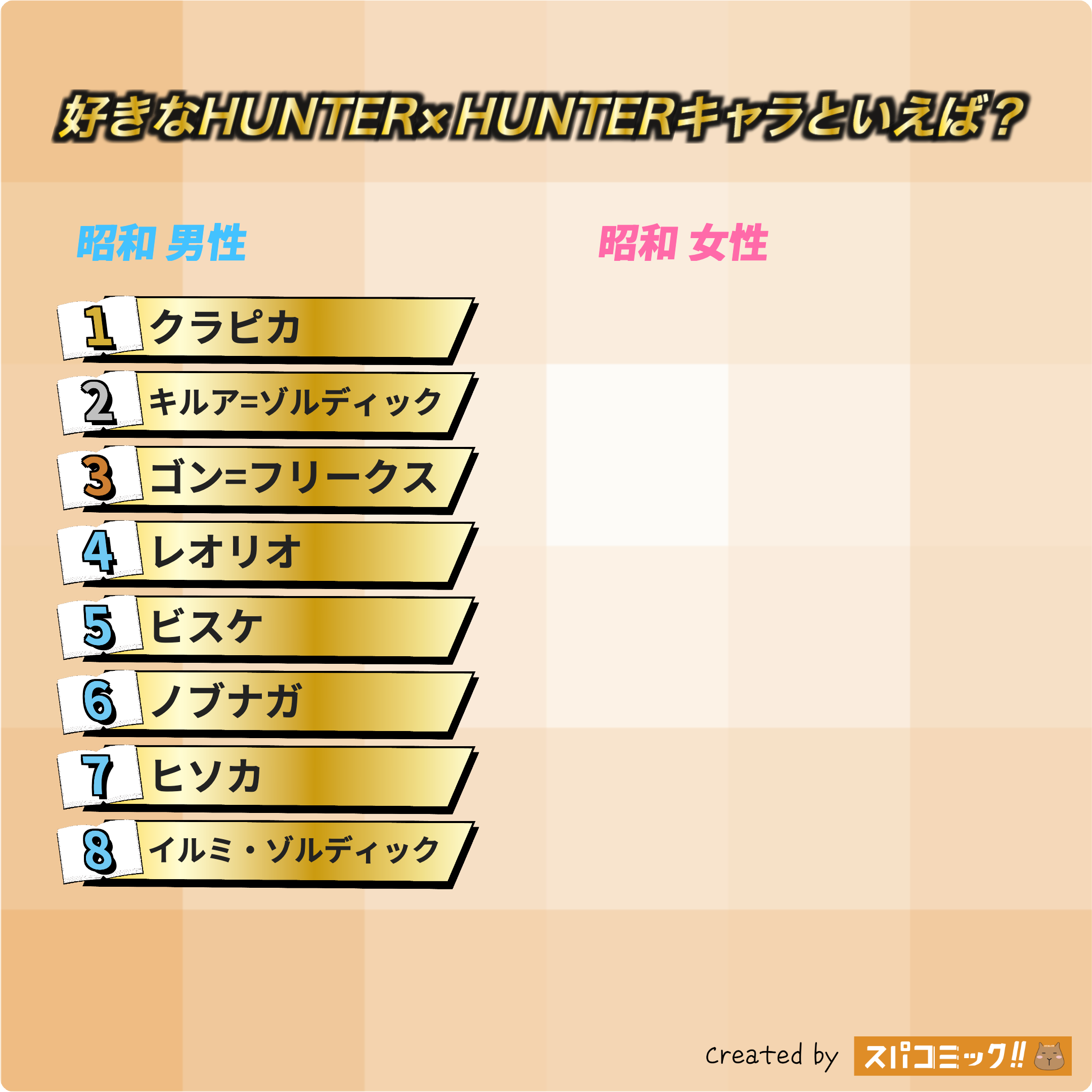 好きなHUNTER×HUNTERキャラといえば? 昭和版