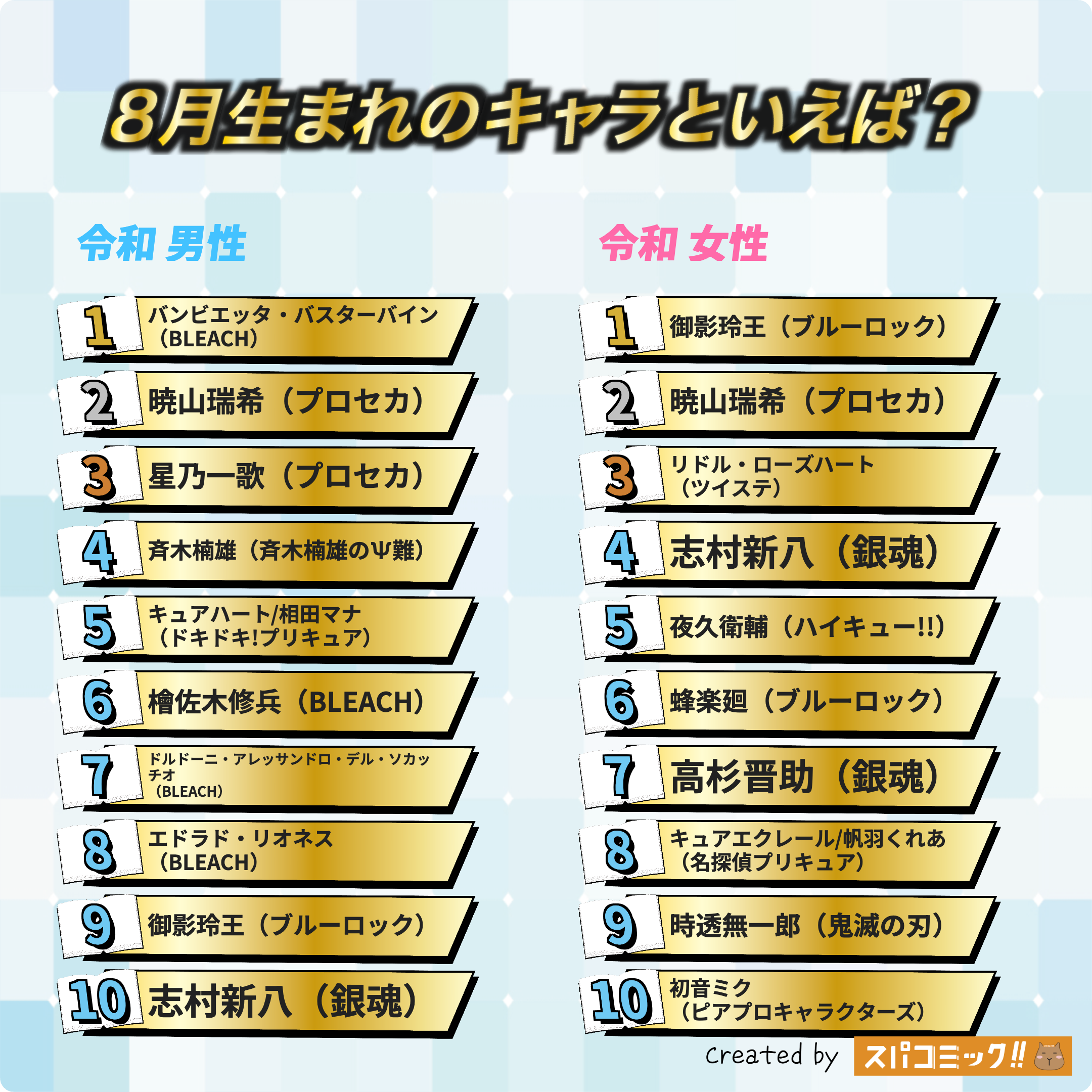 8月生まれのキャラといえば？ 令和版