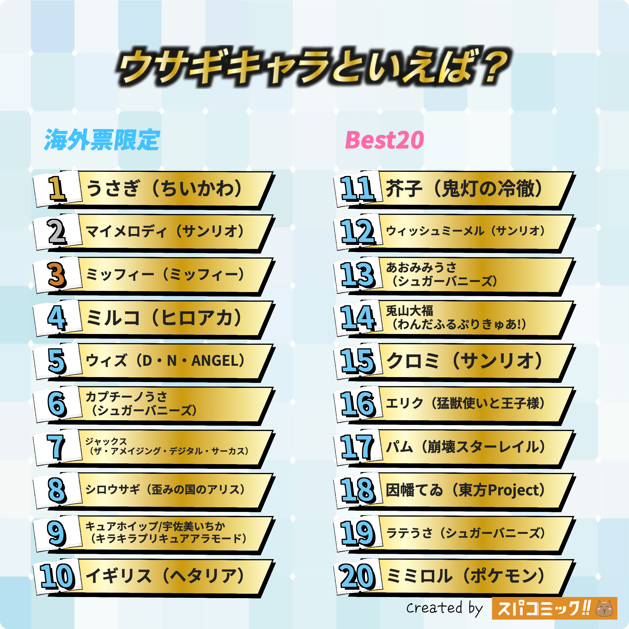 ウサギキャラといえば? 海外IP限定版