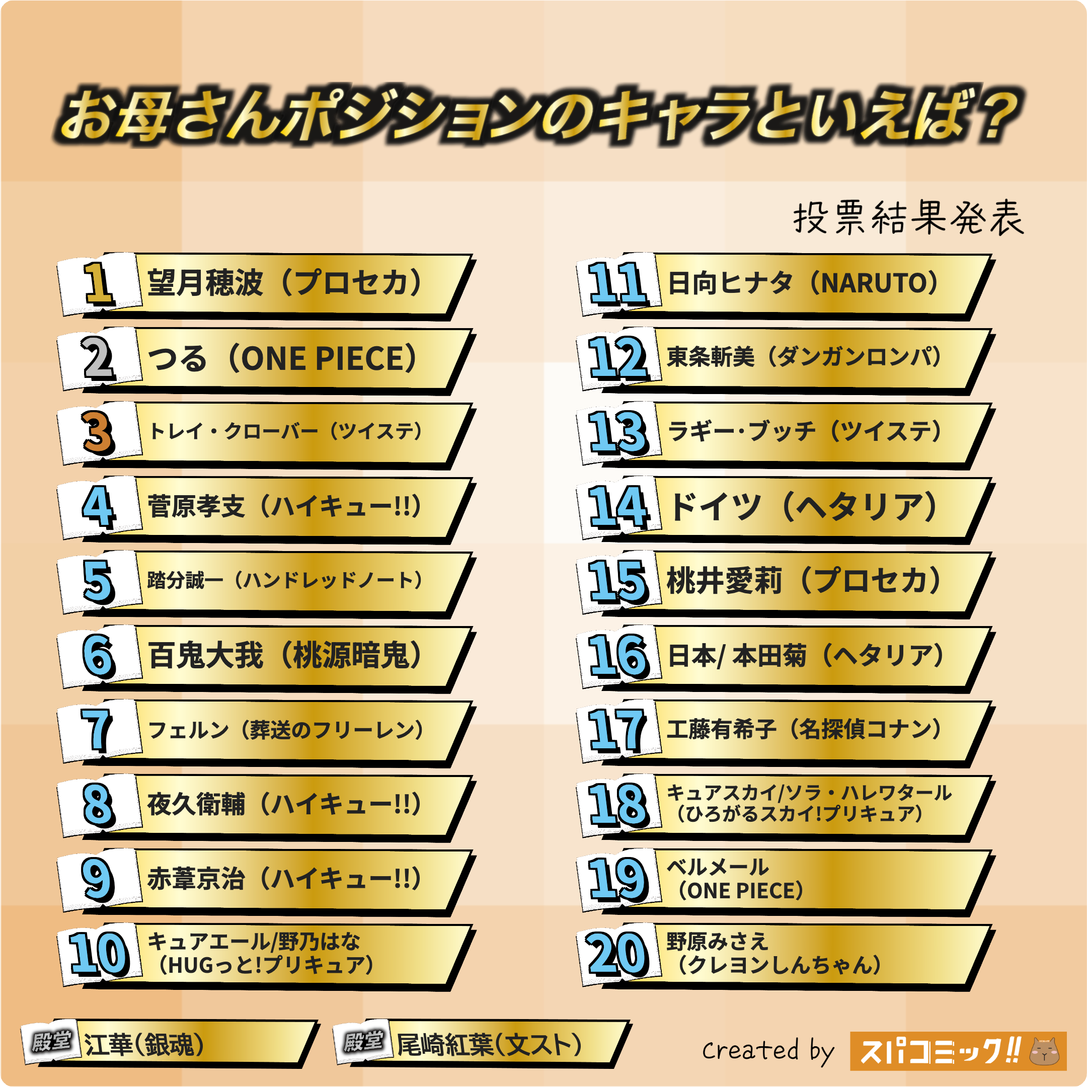 お母さんポジションのキャラといえば? 1〜20位