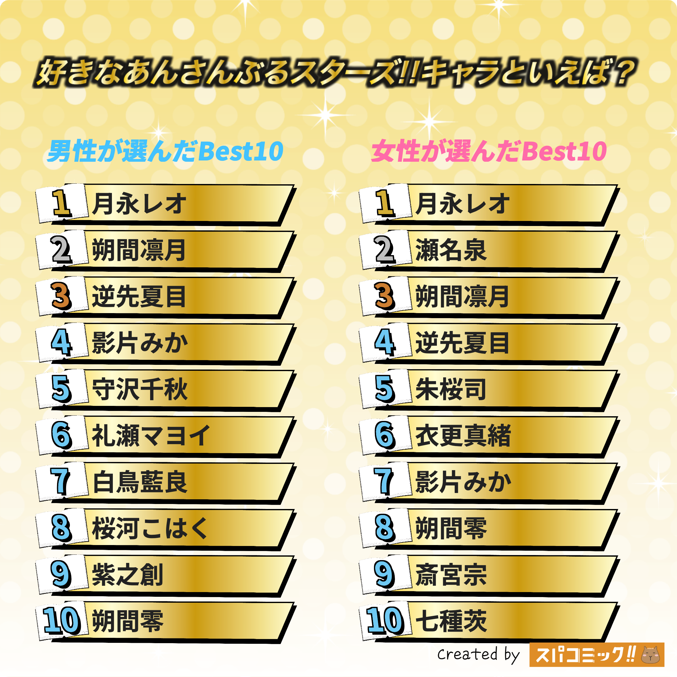 好きなあんさんぶるスターズ!!キャラといえば? 男女全体版