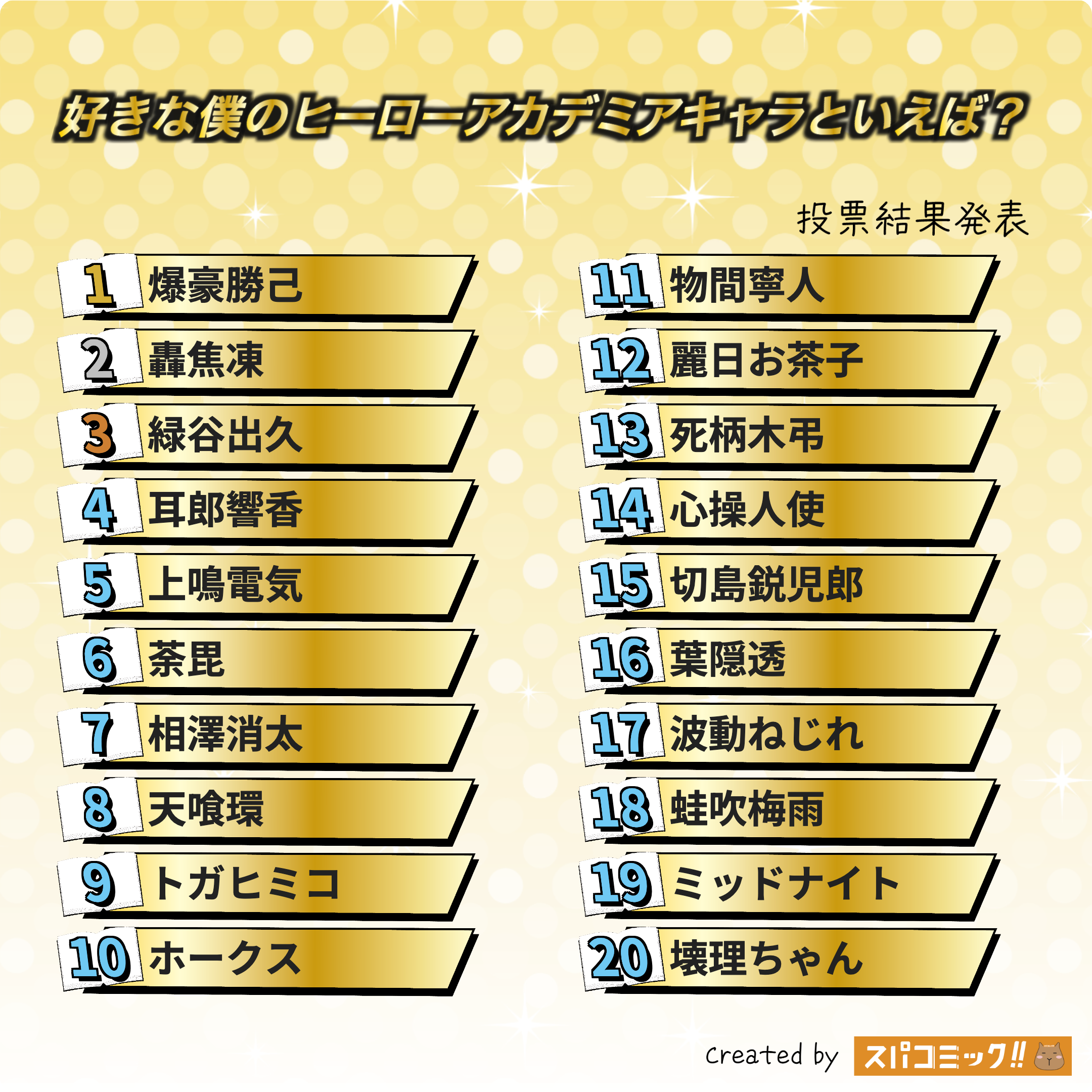 好きな僕のヒーローアカデミアキャラといえば? 1〜20位