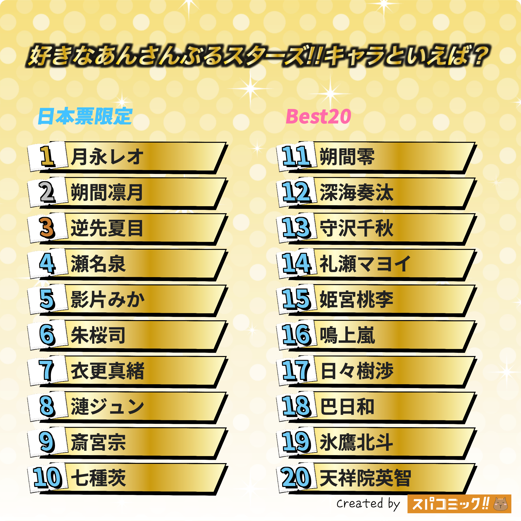 好きなあんさんぶるスターズ!!キャラといえば? 日本IP限定版