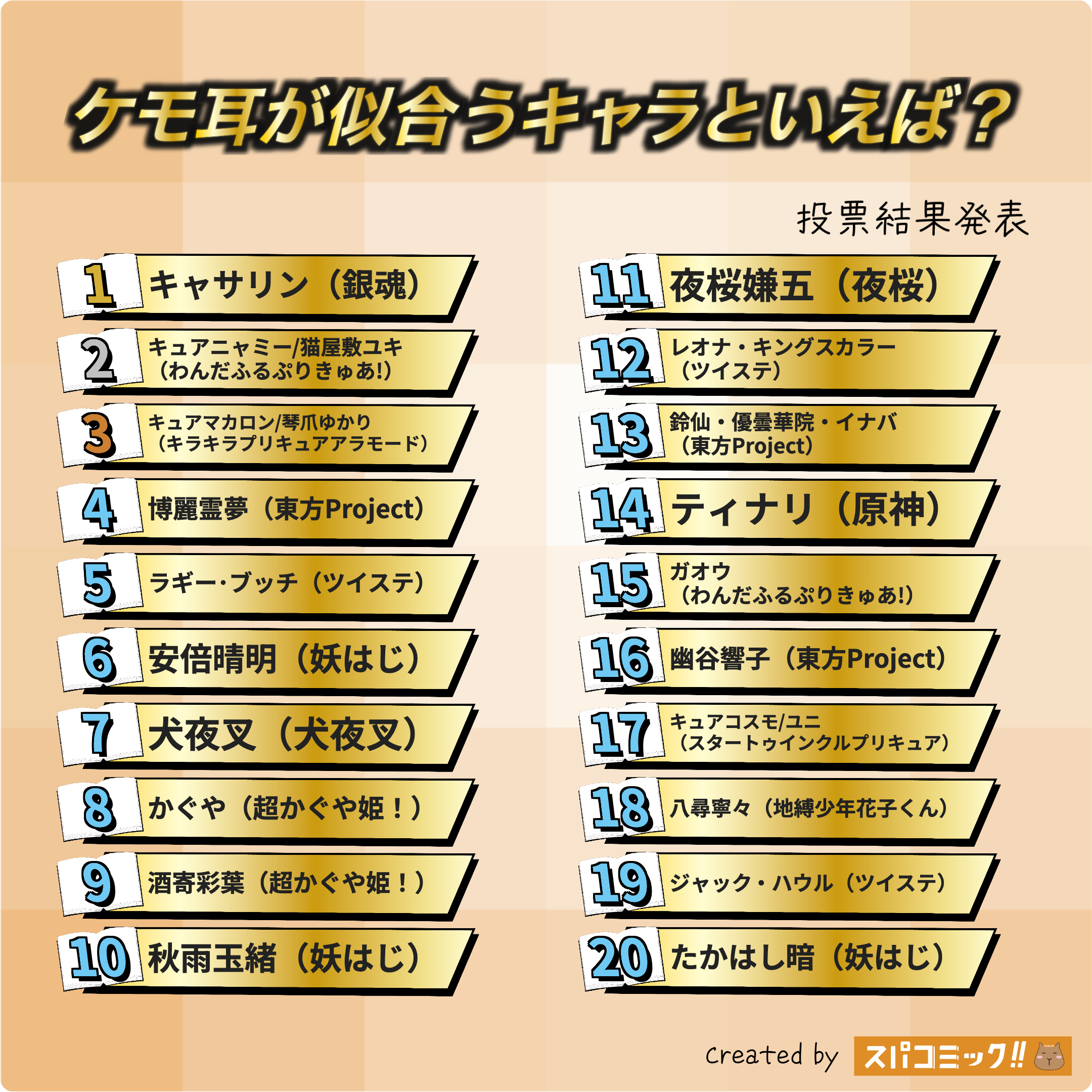 ケモ耳が似合うキャラといえば? 1〜20位