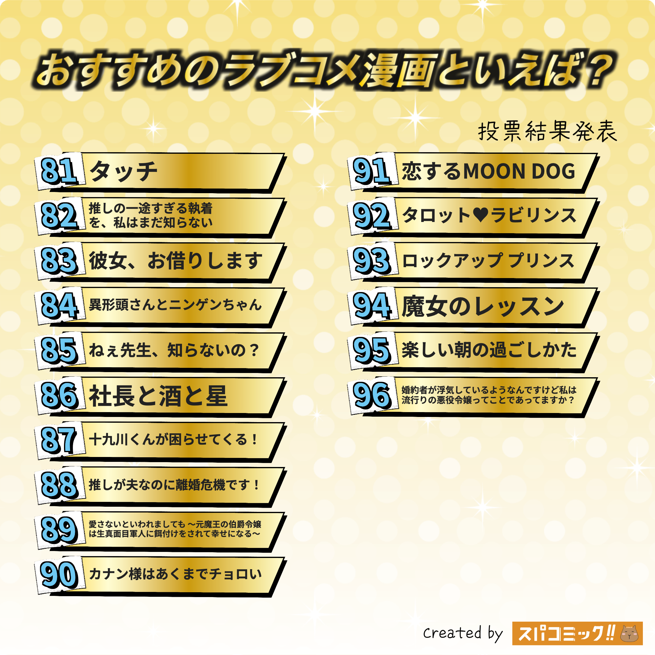 おすすめのラブコメ漫画といえば? 81〜96位